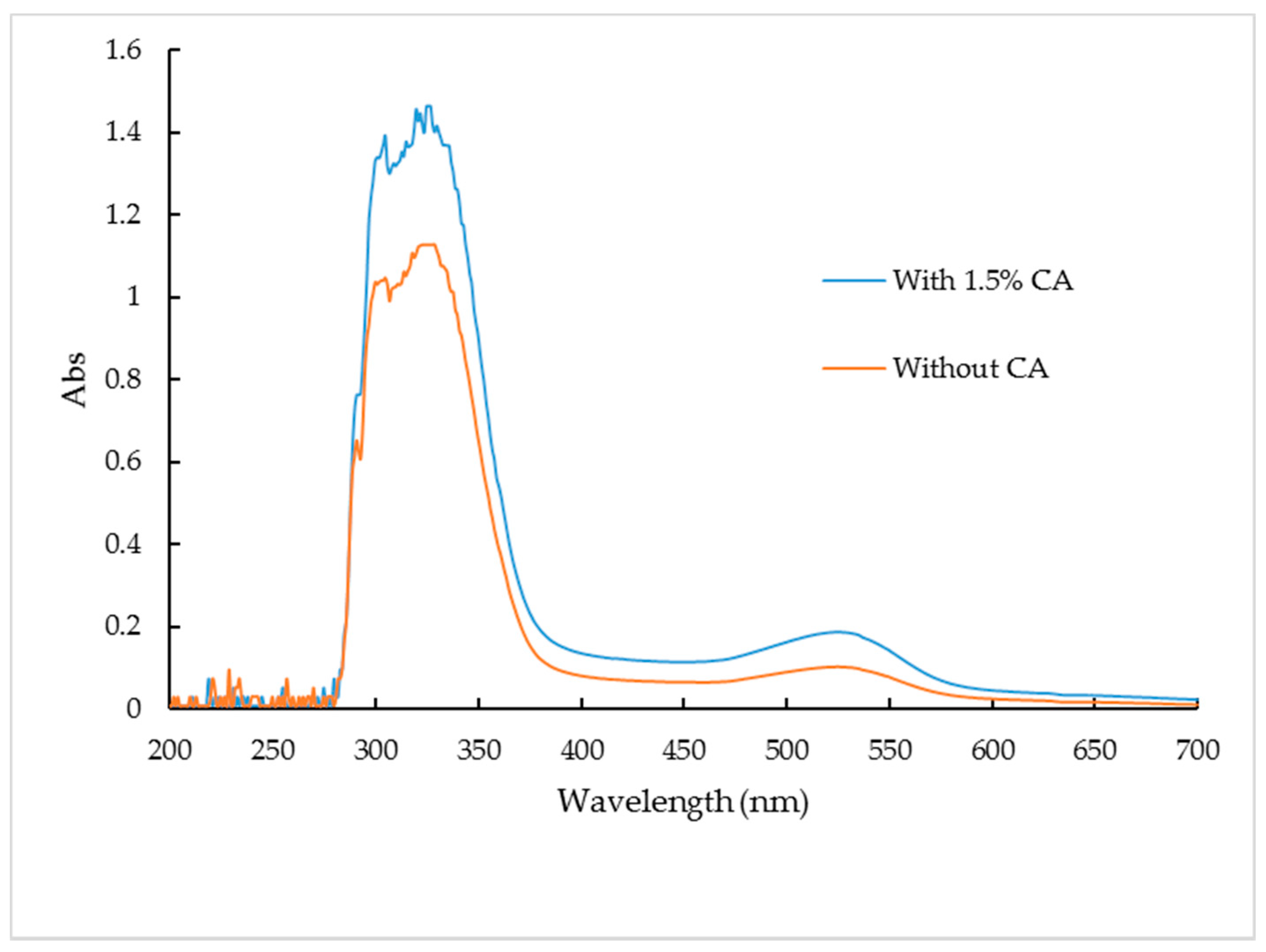 Foods 10 01378 g001 Foods 10 01378 g001