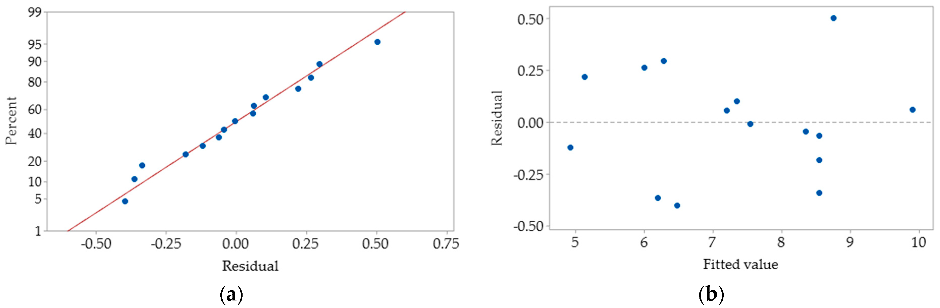 Foods 10 01378 g002 Foods 10 01378 g002
