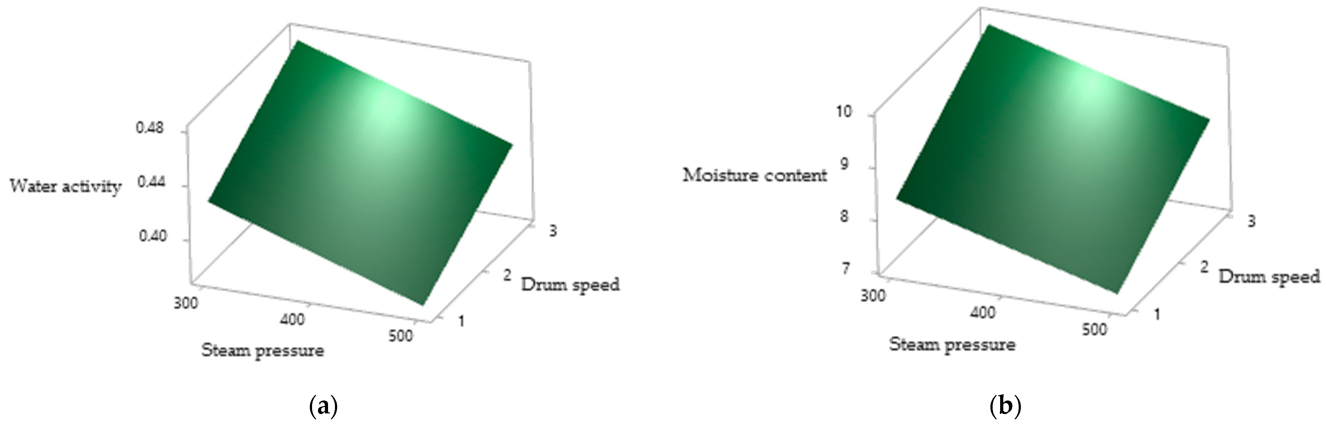 Foods 10 01378 g003 Foods 10 01378 g003