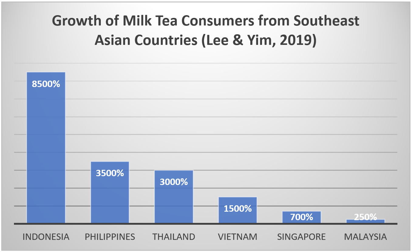 Descriptive analysis of the scale items for local food consumption