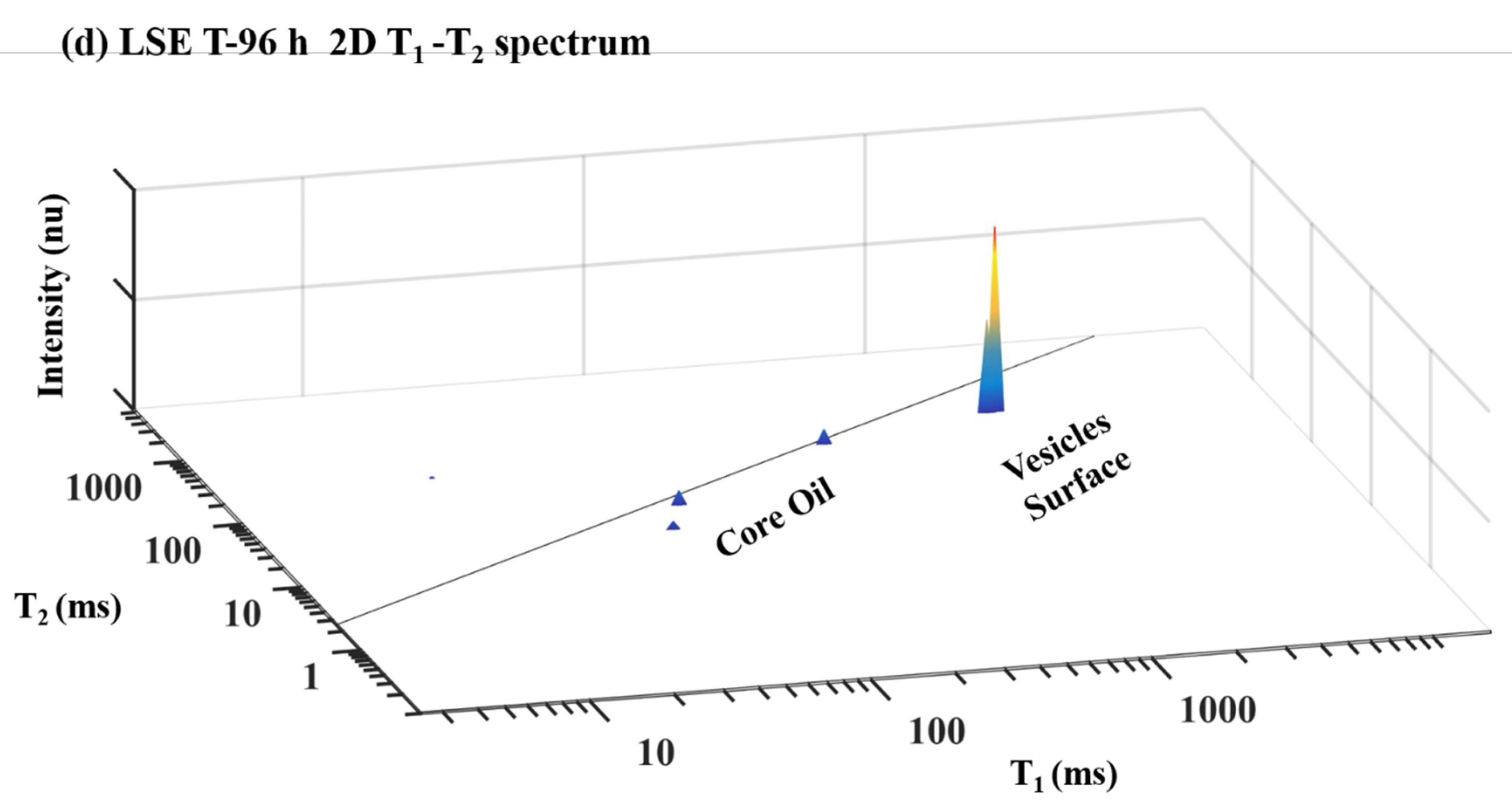 Foods 10 01385 g015c