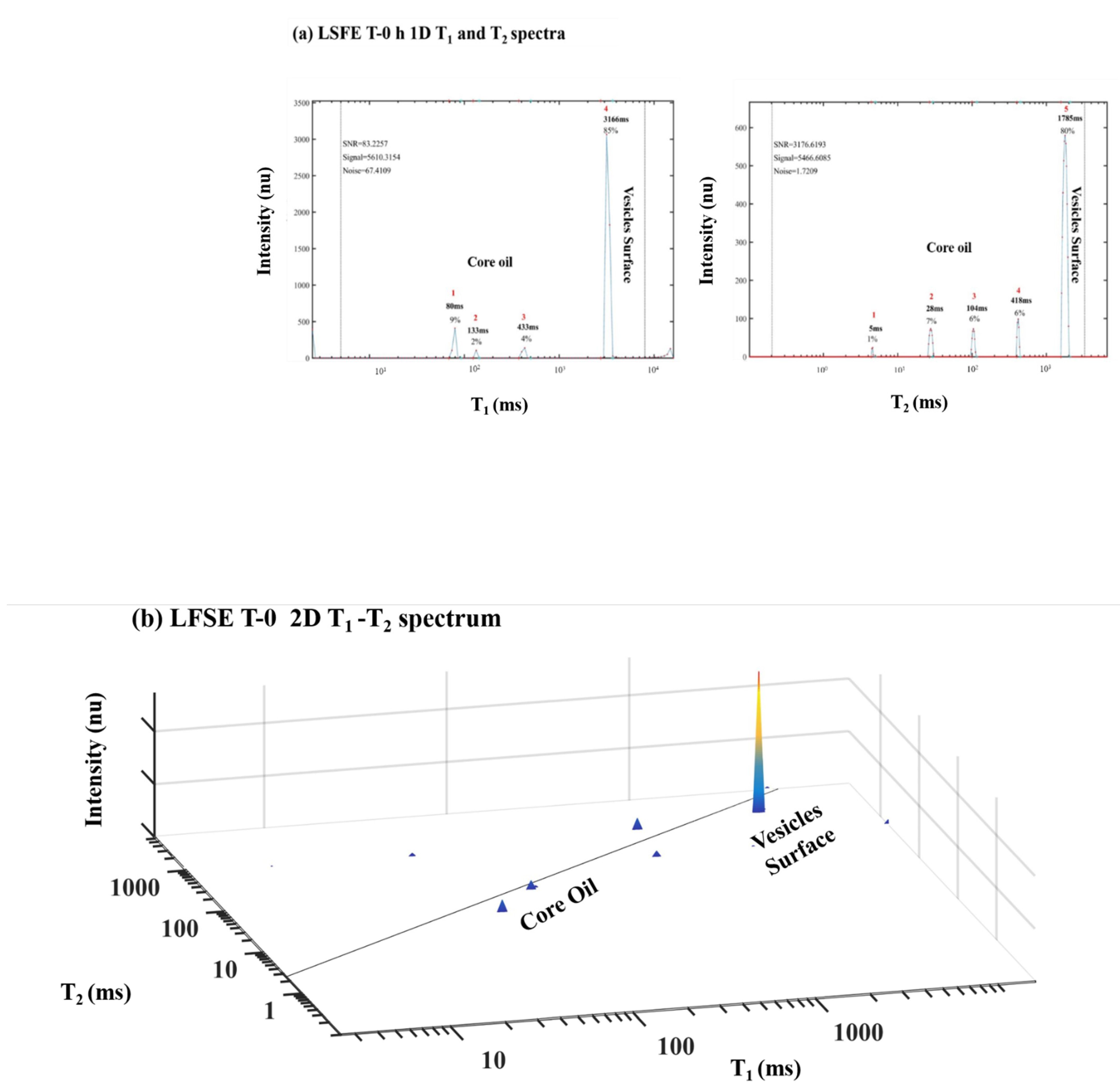 Foods 10 01385 g016a