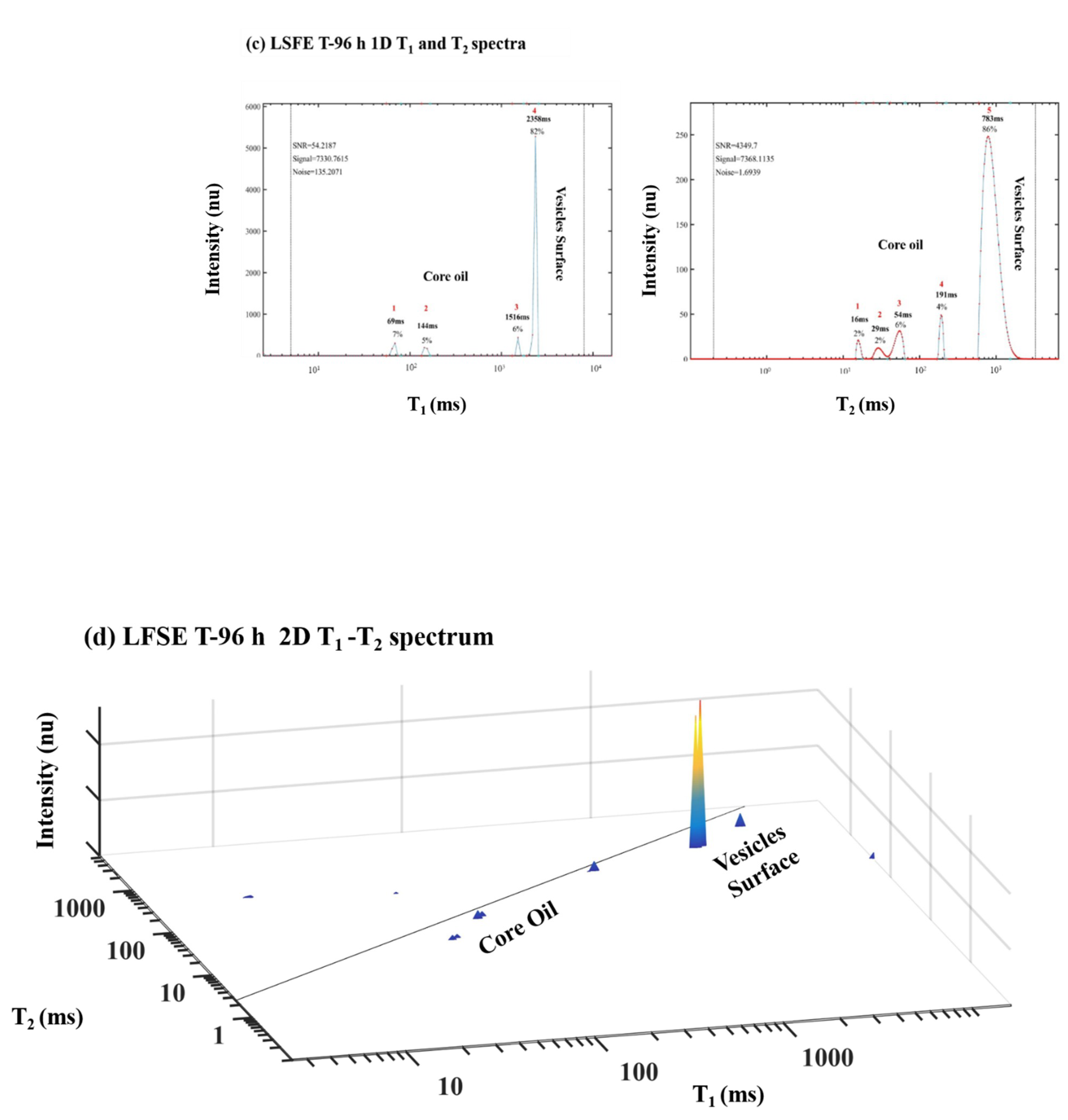 Foods 10 01385 g016b
