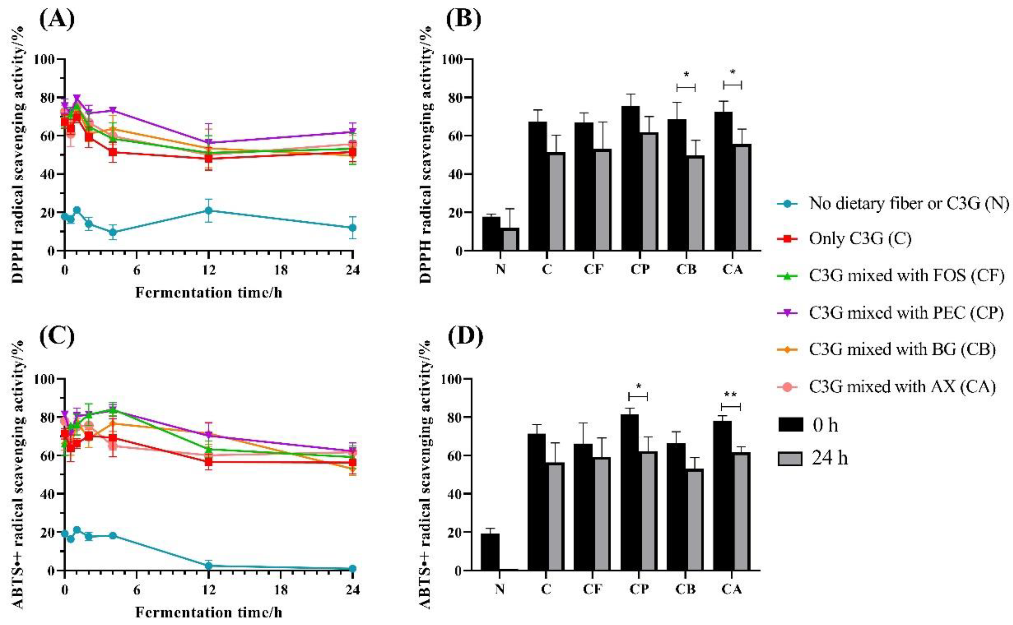 Foods 10 01386 g001 Foods 10 01386 g001