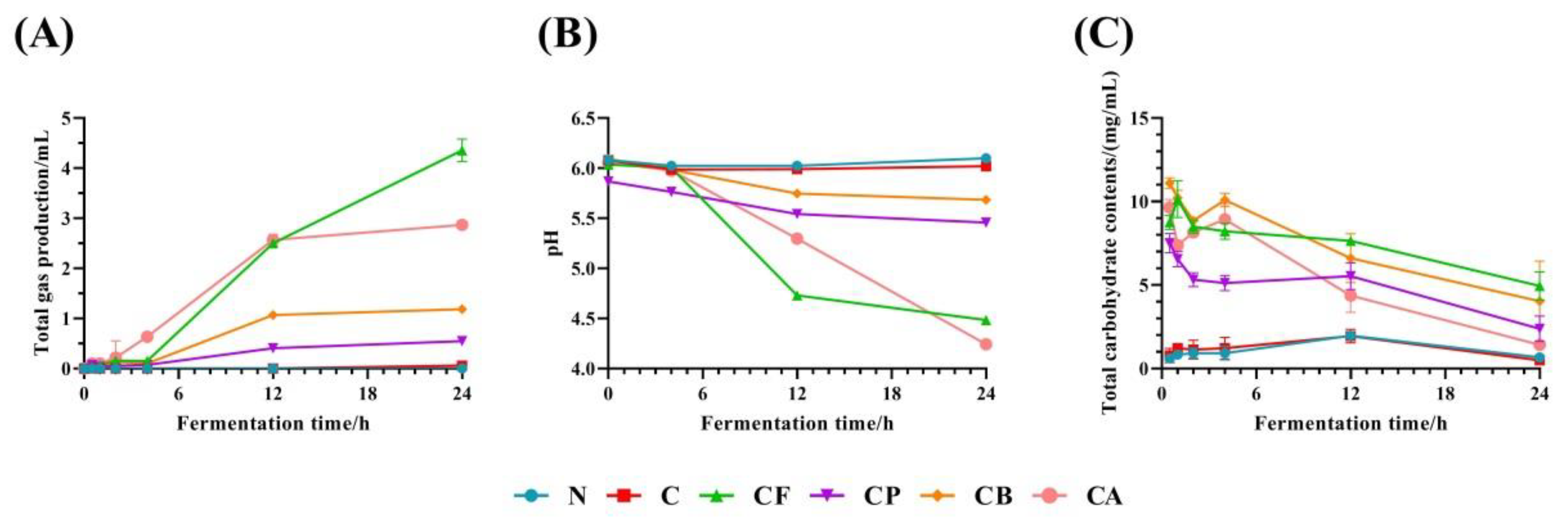 Foods 10 01386 g002 Foods 10 01386 g002