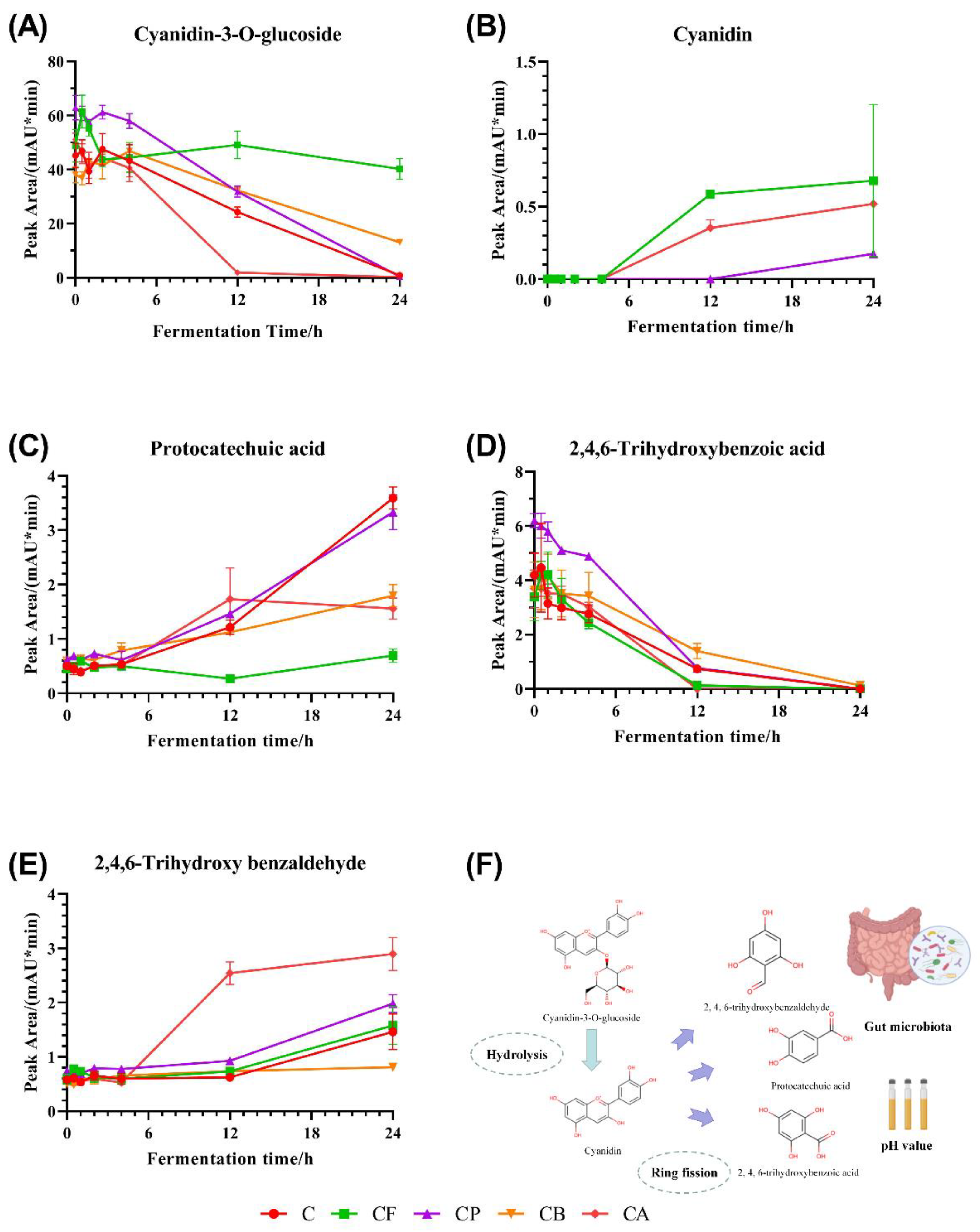 Foods 10 01386 g003 Foods 10 01386 g003