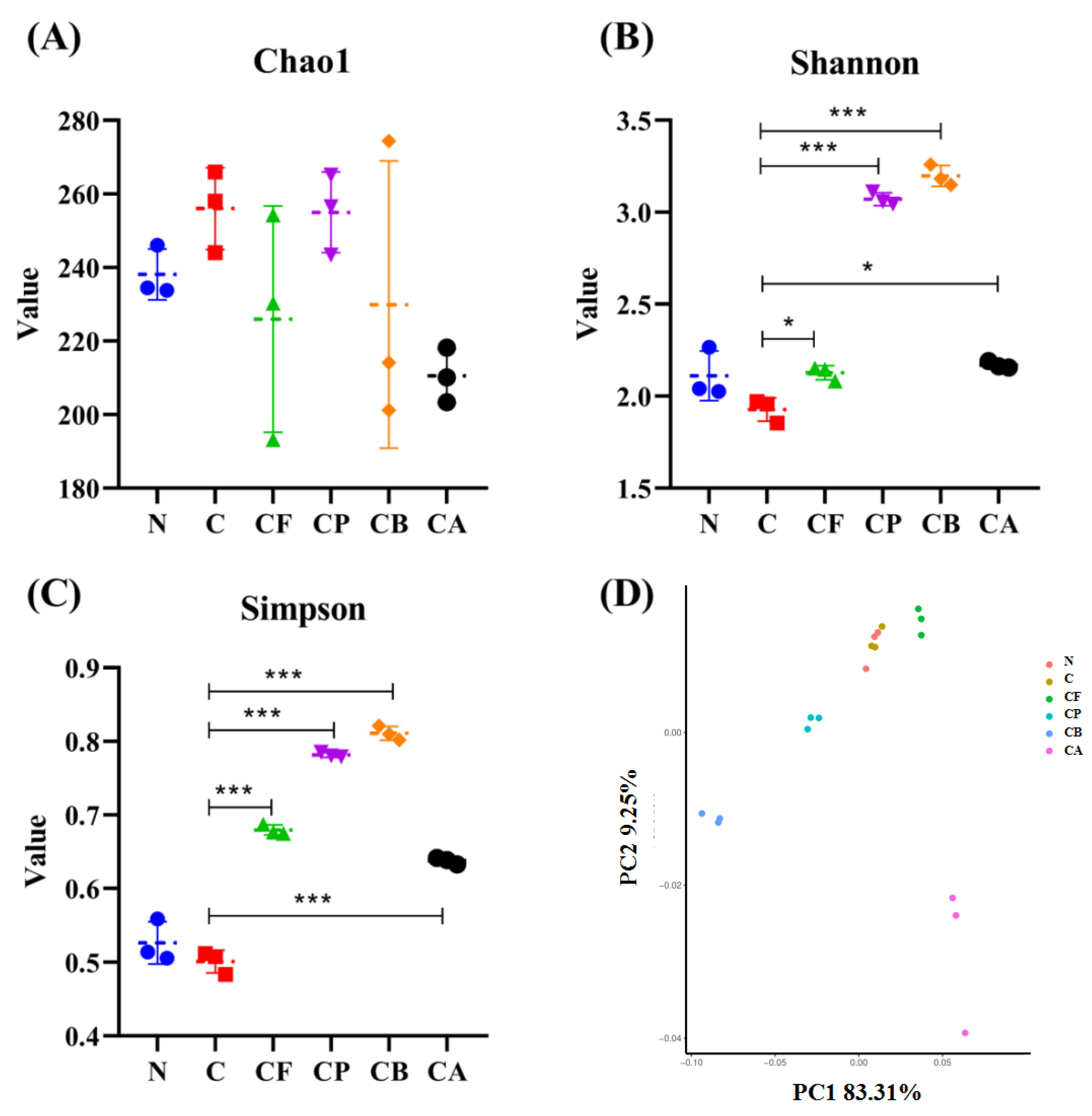 Foods 10 01386 g004 Foods 10 01386 g004