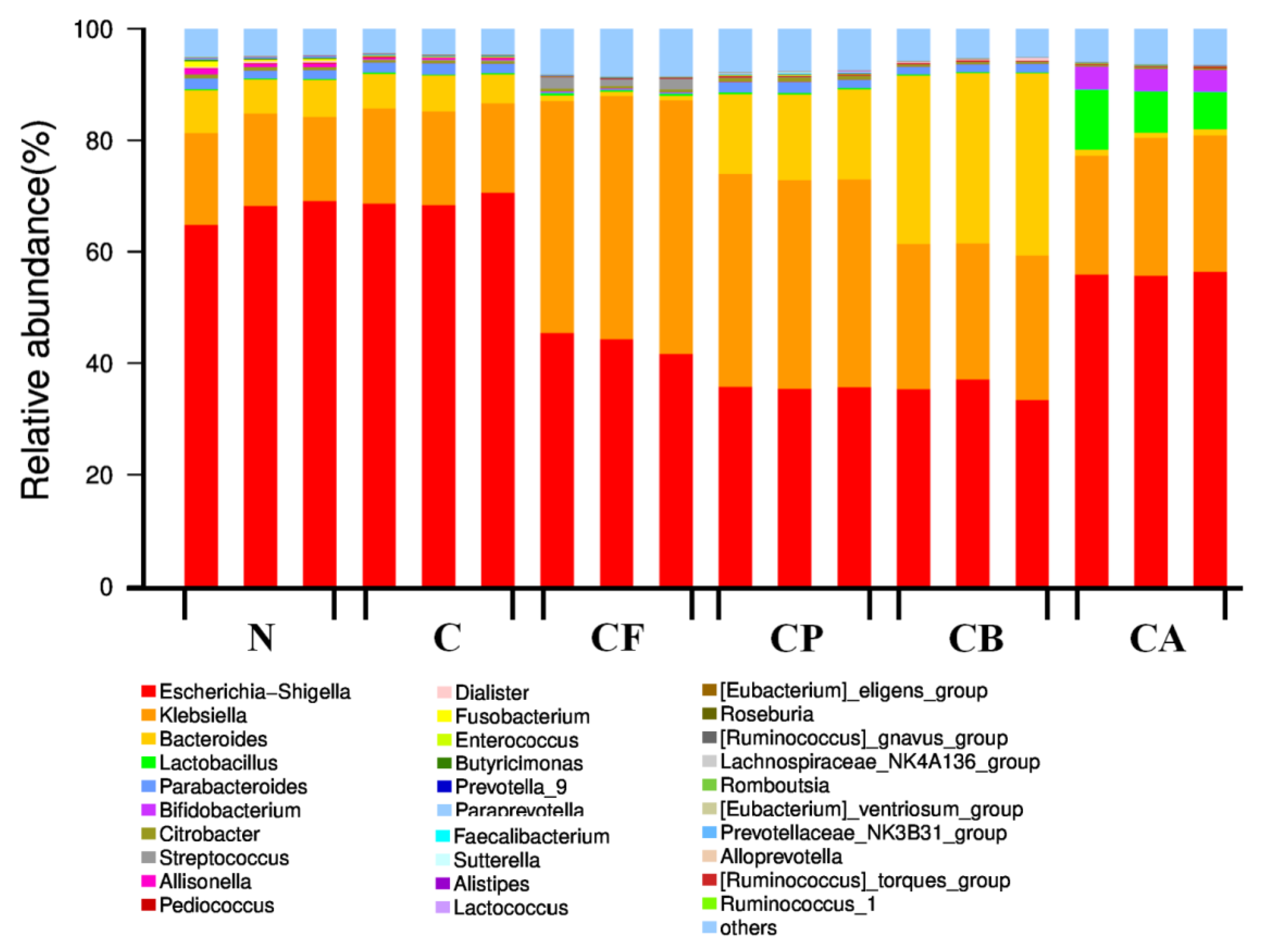 Foods 10 01386 g005 Foods 10 01386 g005