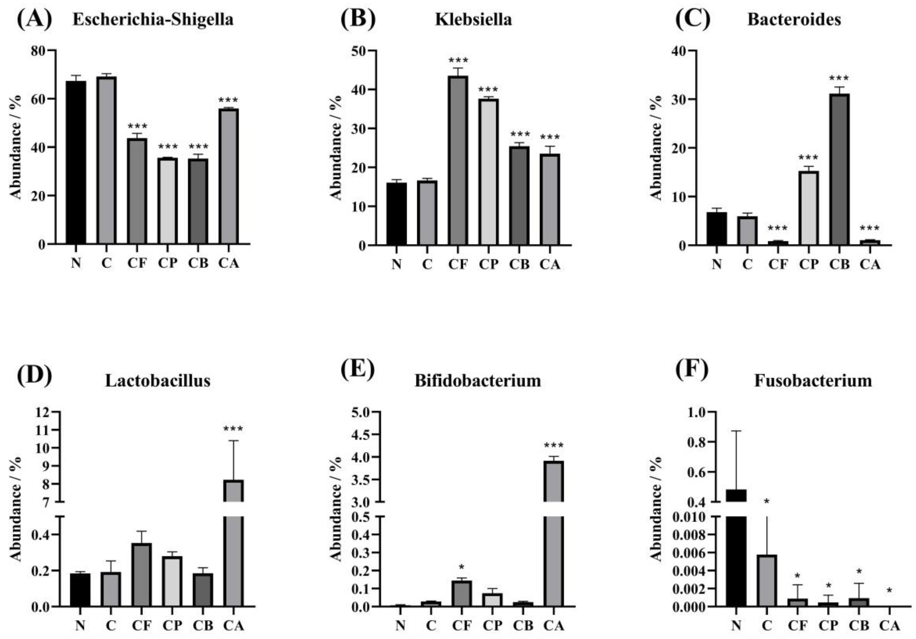 Foods 10 01386 g006 Foods 10 01386 g006