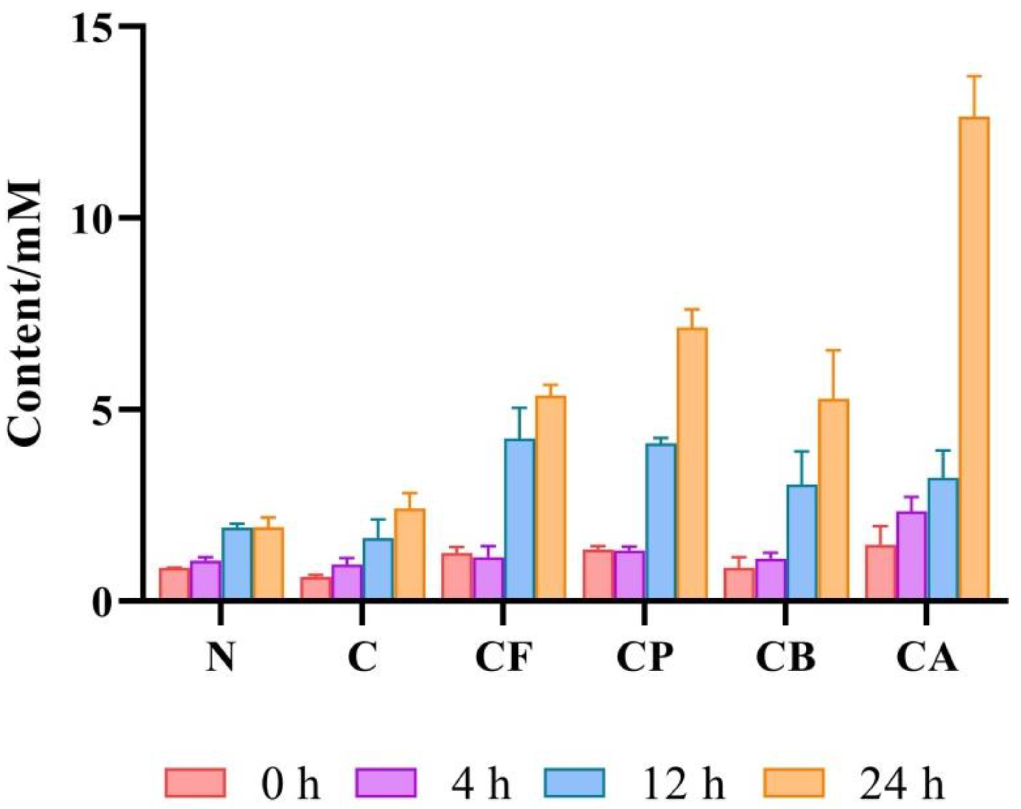 Foods 10 01386 g007 Foods 10 01386 g007