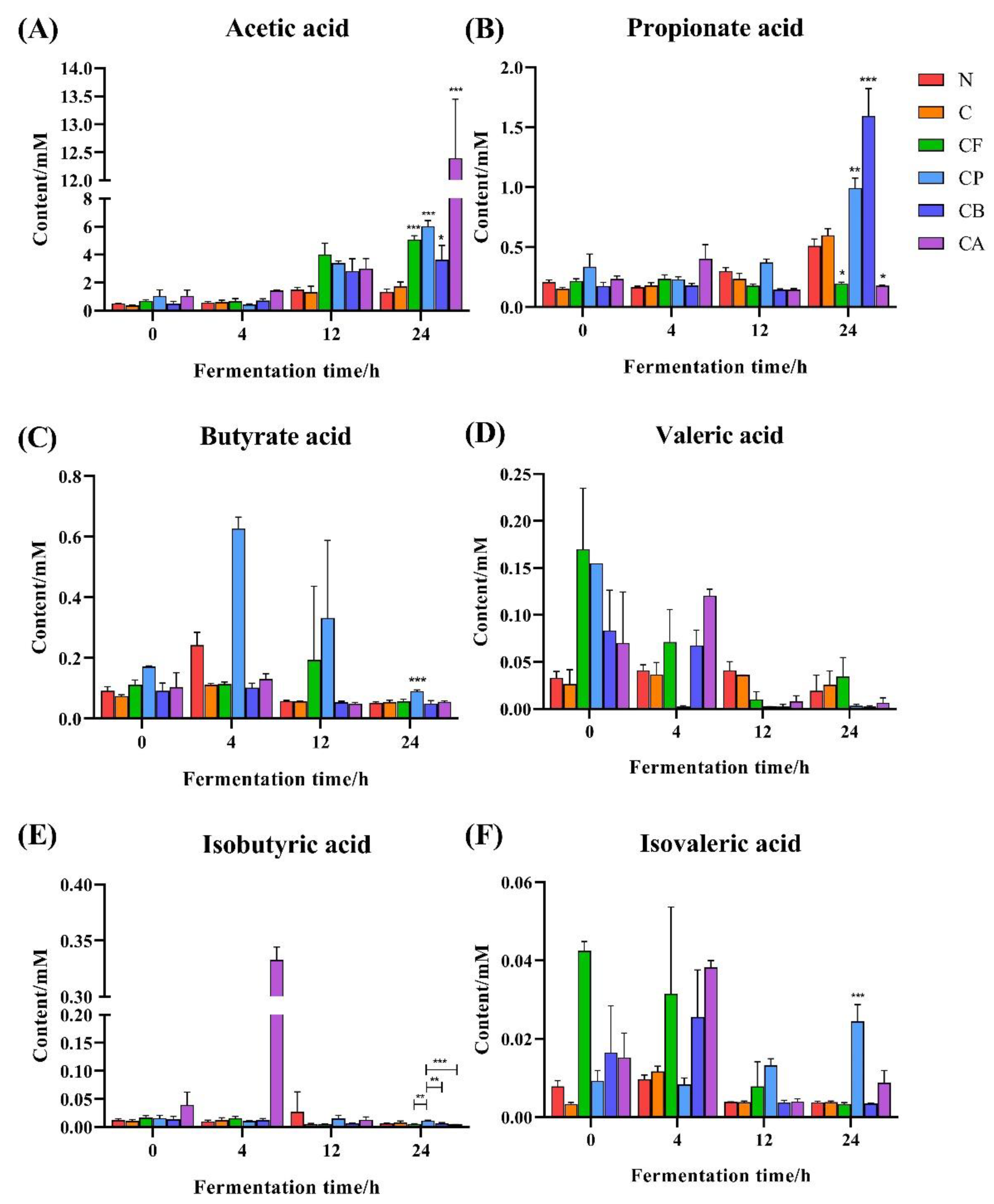 Foods 10 01386 g008 Foods 10 01386 g008