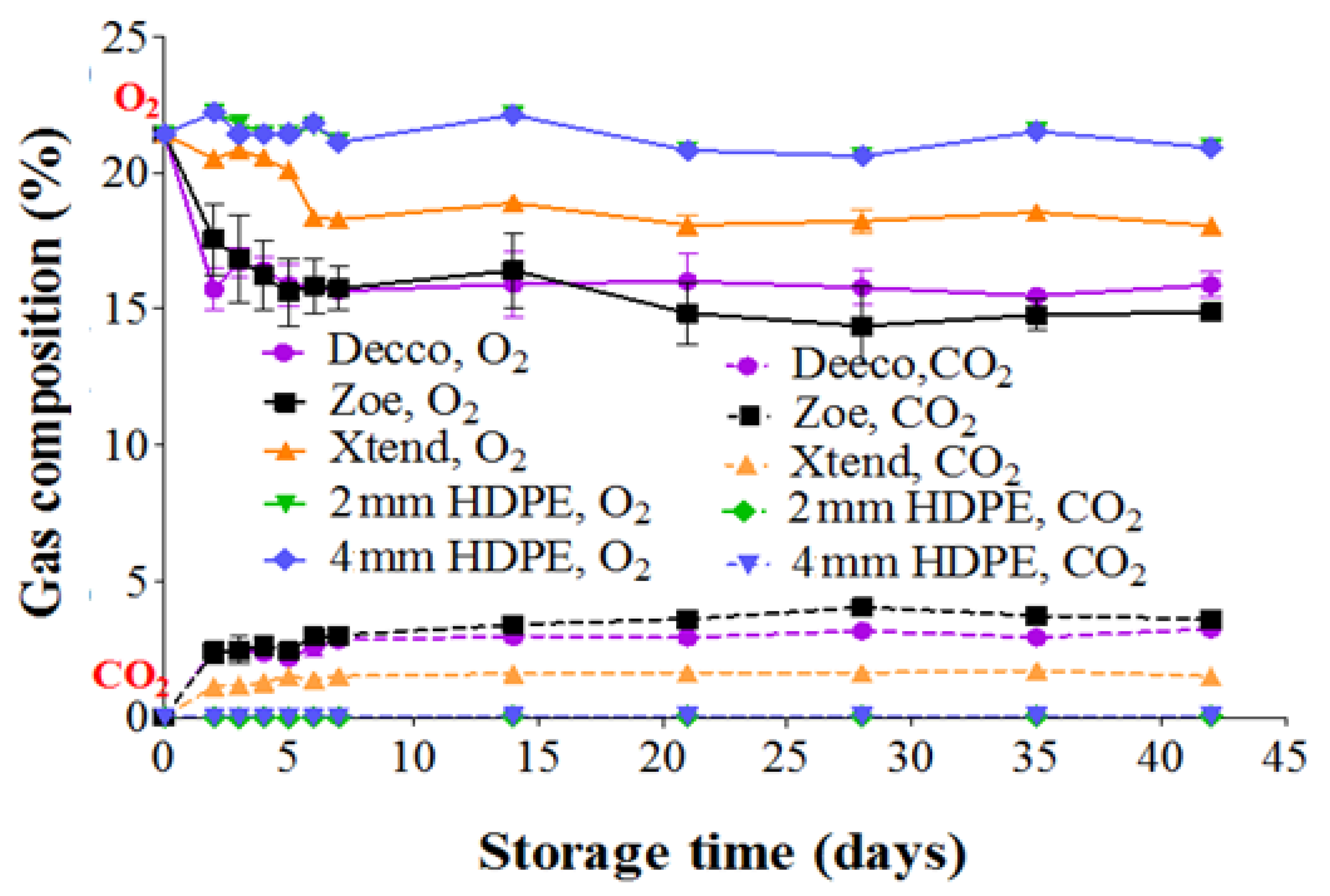 Foods 10 01388 g001 Foods 10 01388 g001