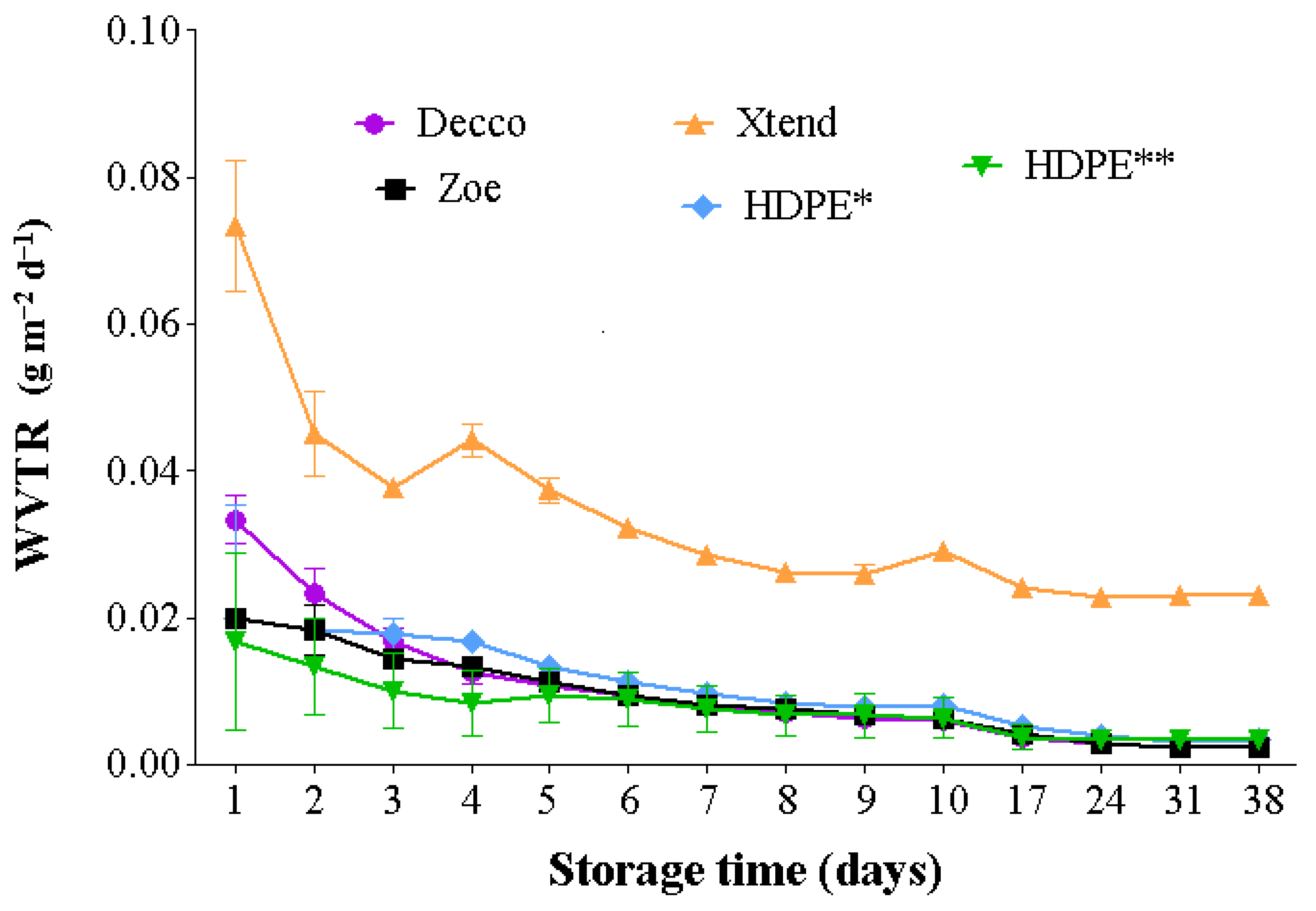 Foods 10 01388 g002 Foods 10 01388 g002