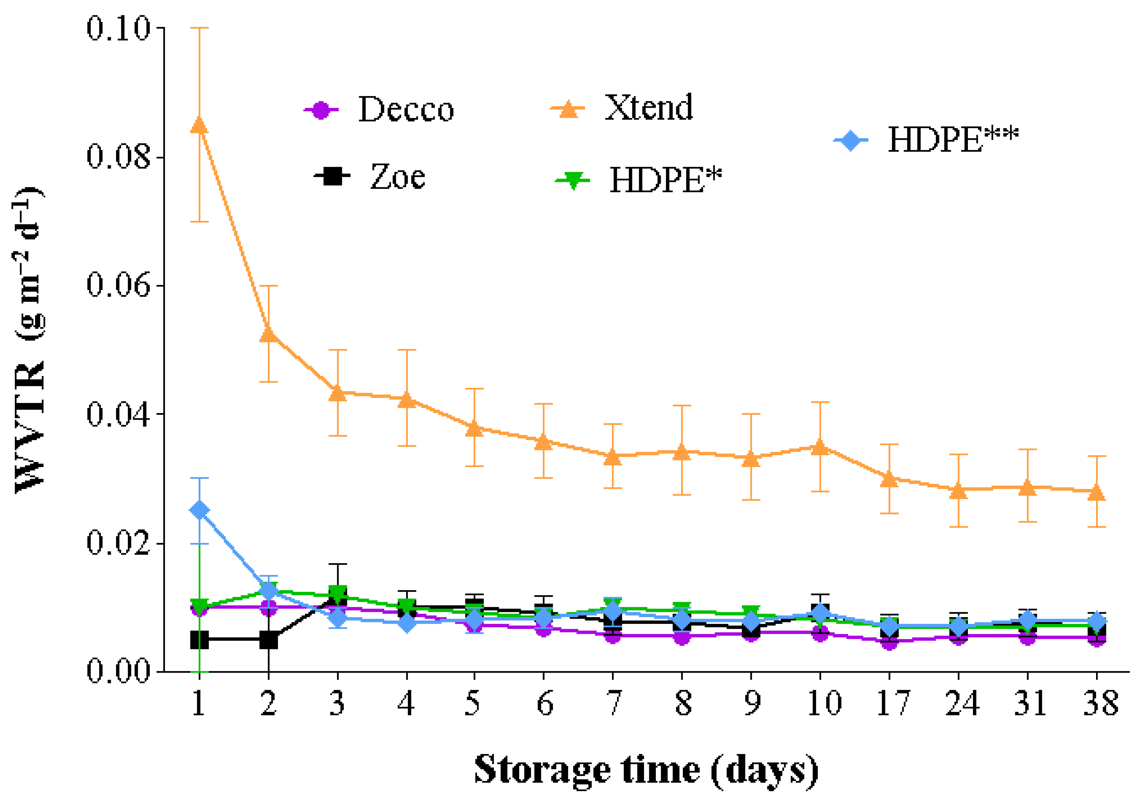Foods 10 01388 g003 Foods 10 01388 g003