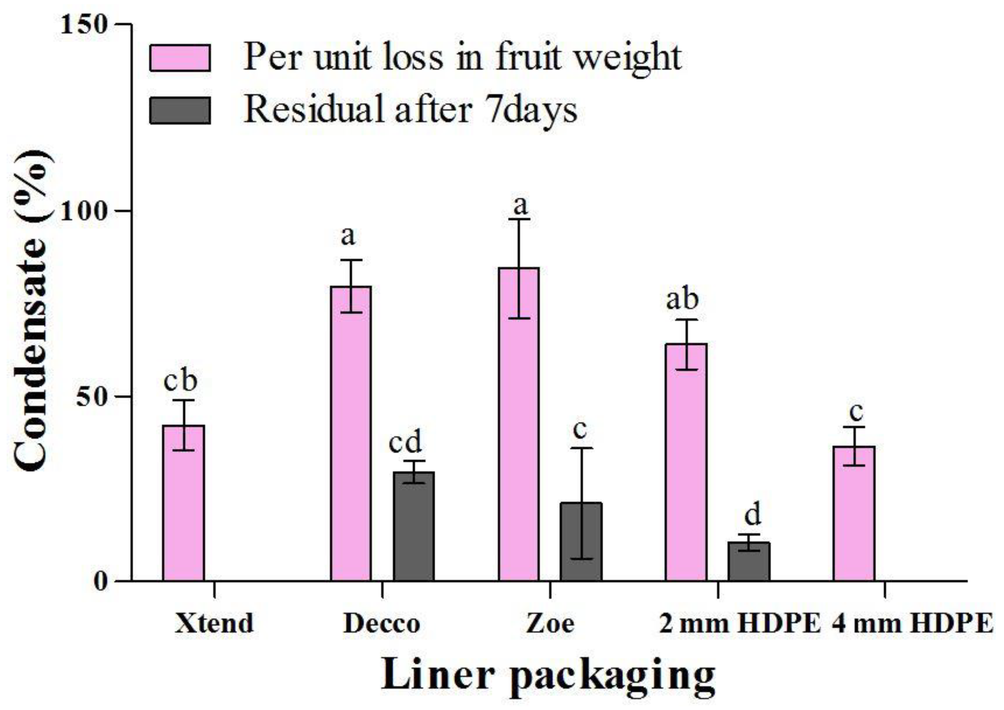Foods 10 01388 g006 Foods 10 01388 g006