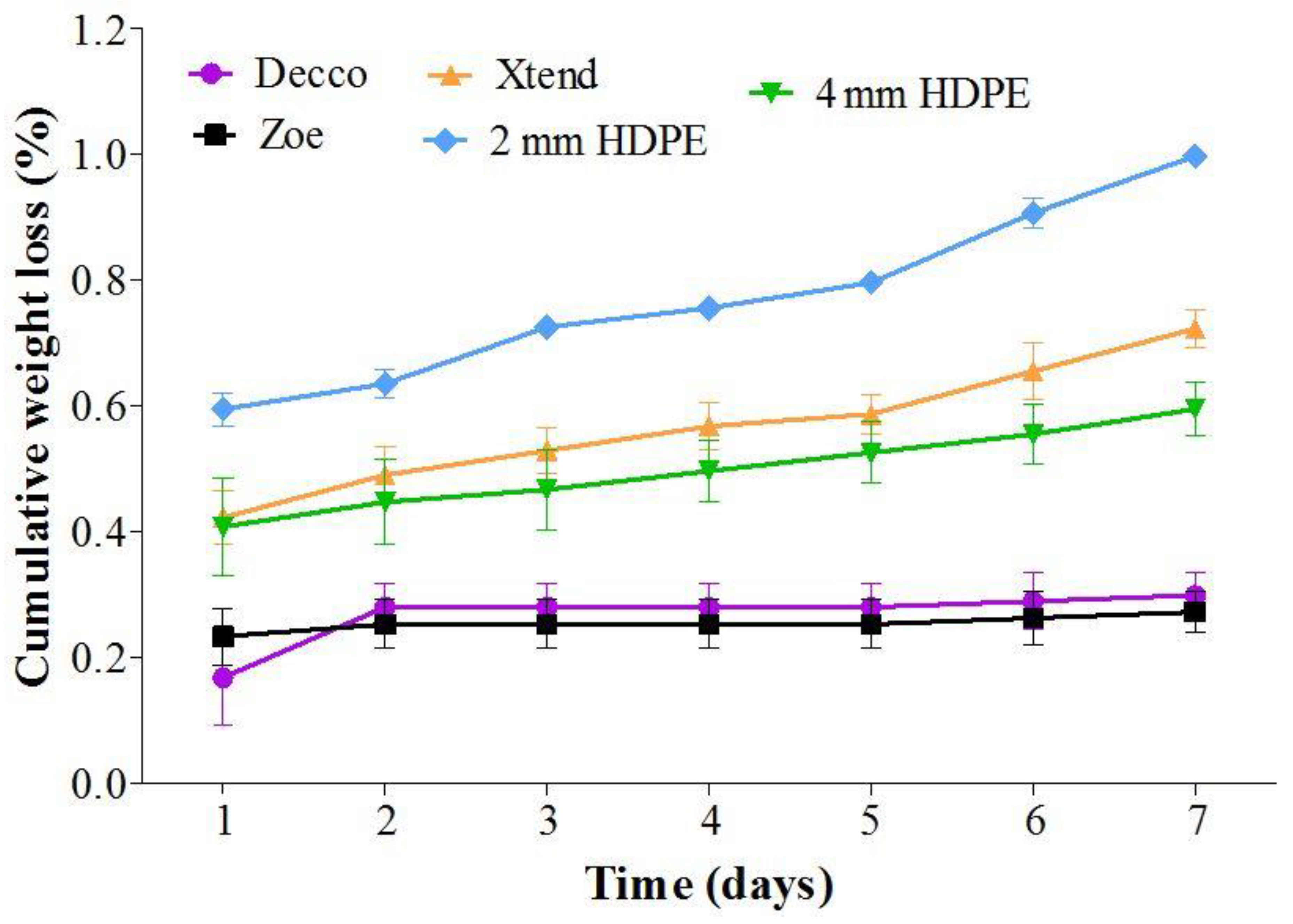 Foods 10 01388 g007 Foods 10 01388 g007