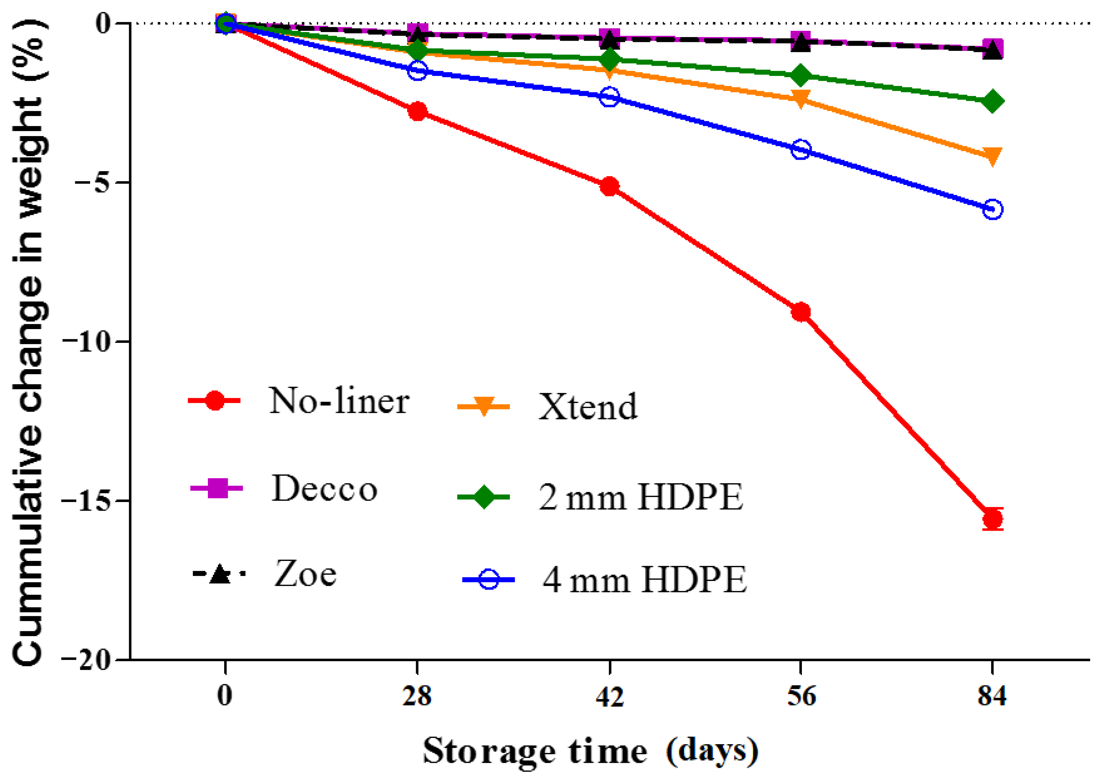 Foods 10 01388 g008 Foods 10 01388 g008