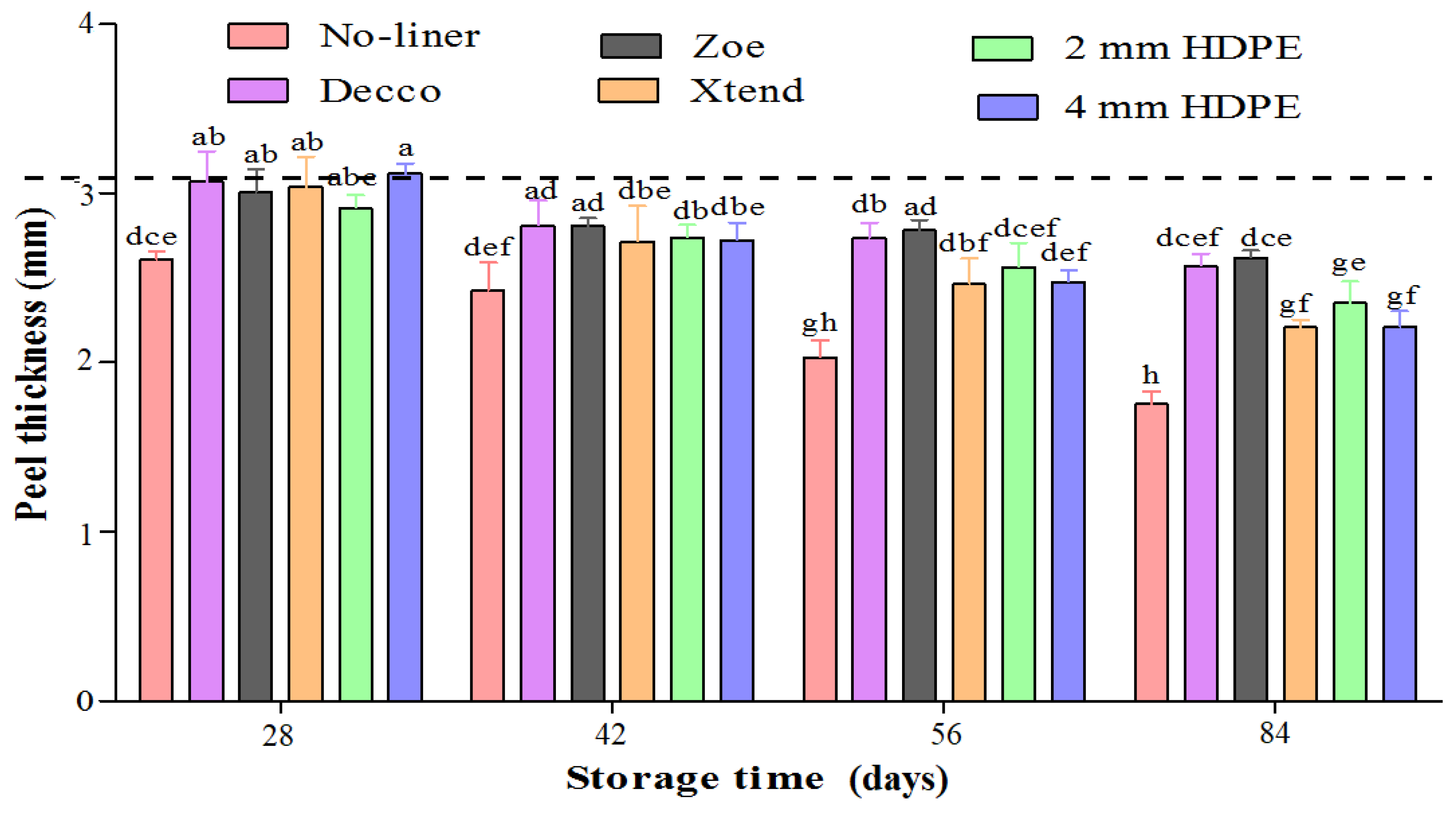 Foods 10 01388 g009 Foods 10 01388 g009