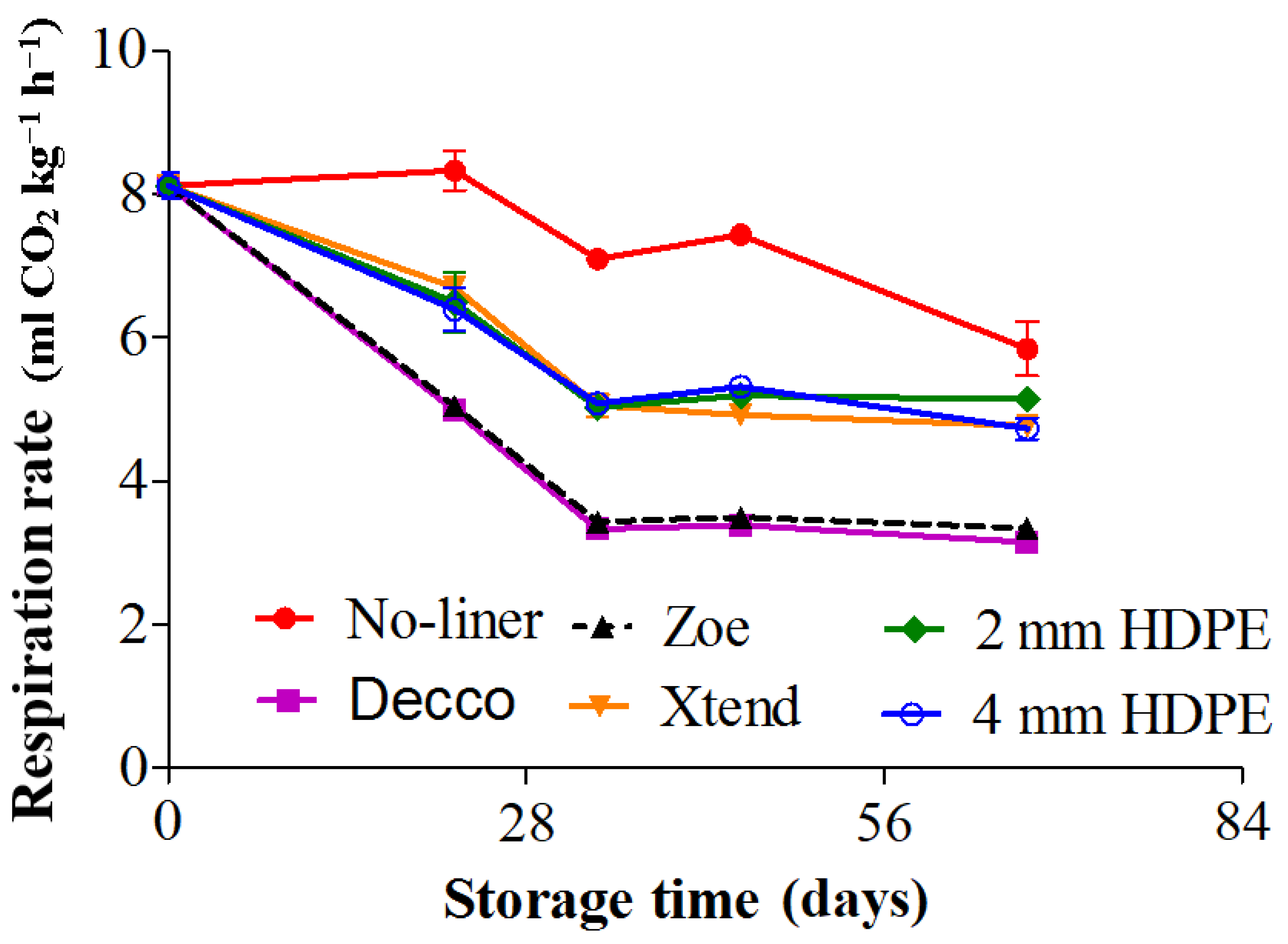 Foods 10 01388 g011 Foods 10 01388 g011