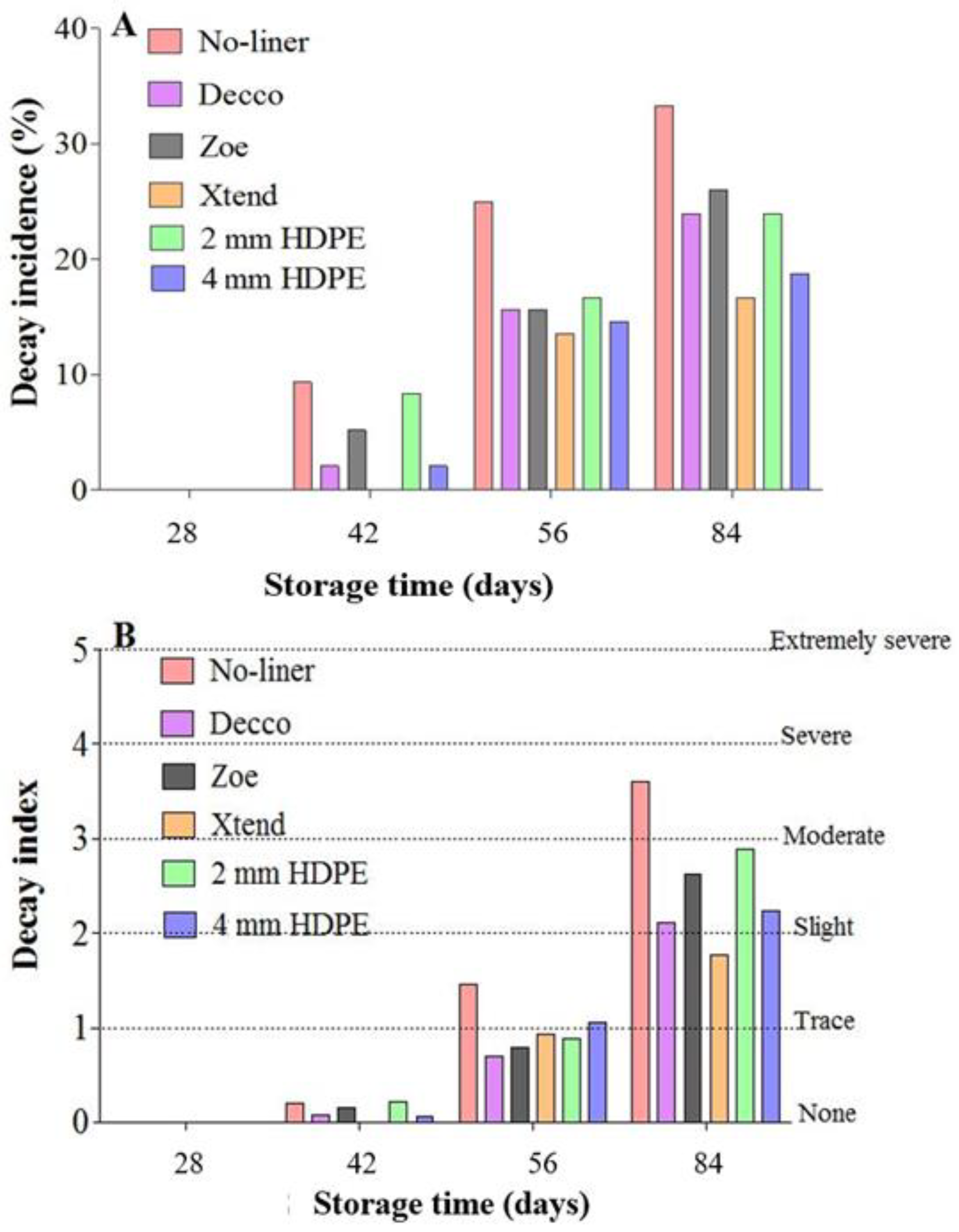 Foods 10 01388 g012 Foods 10 01388 g012