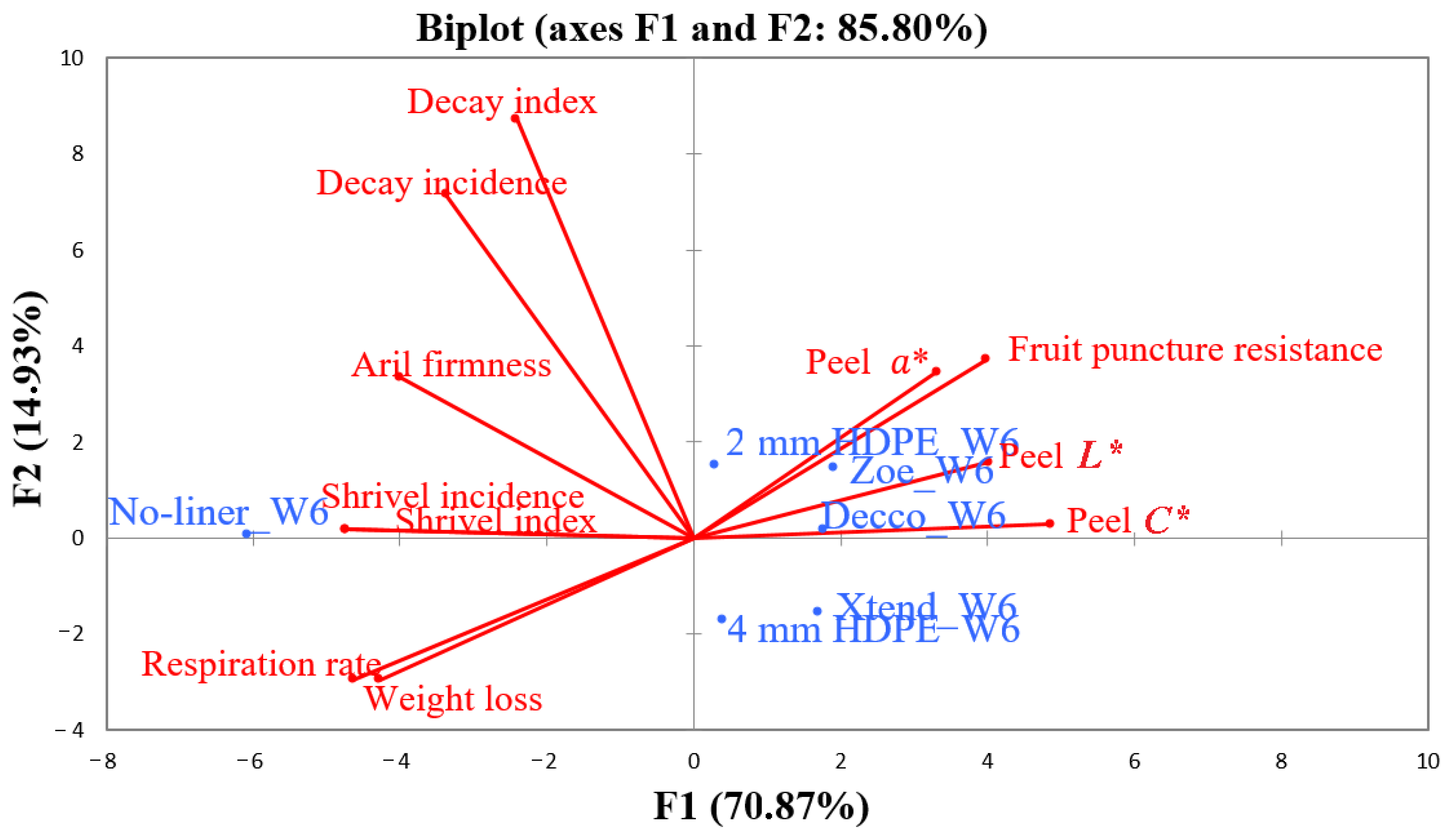 Foods 10 01388 g013 Foods 10 01388 g013