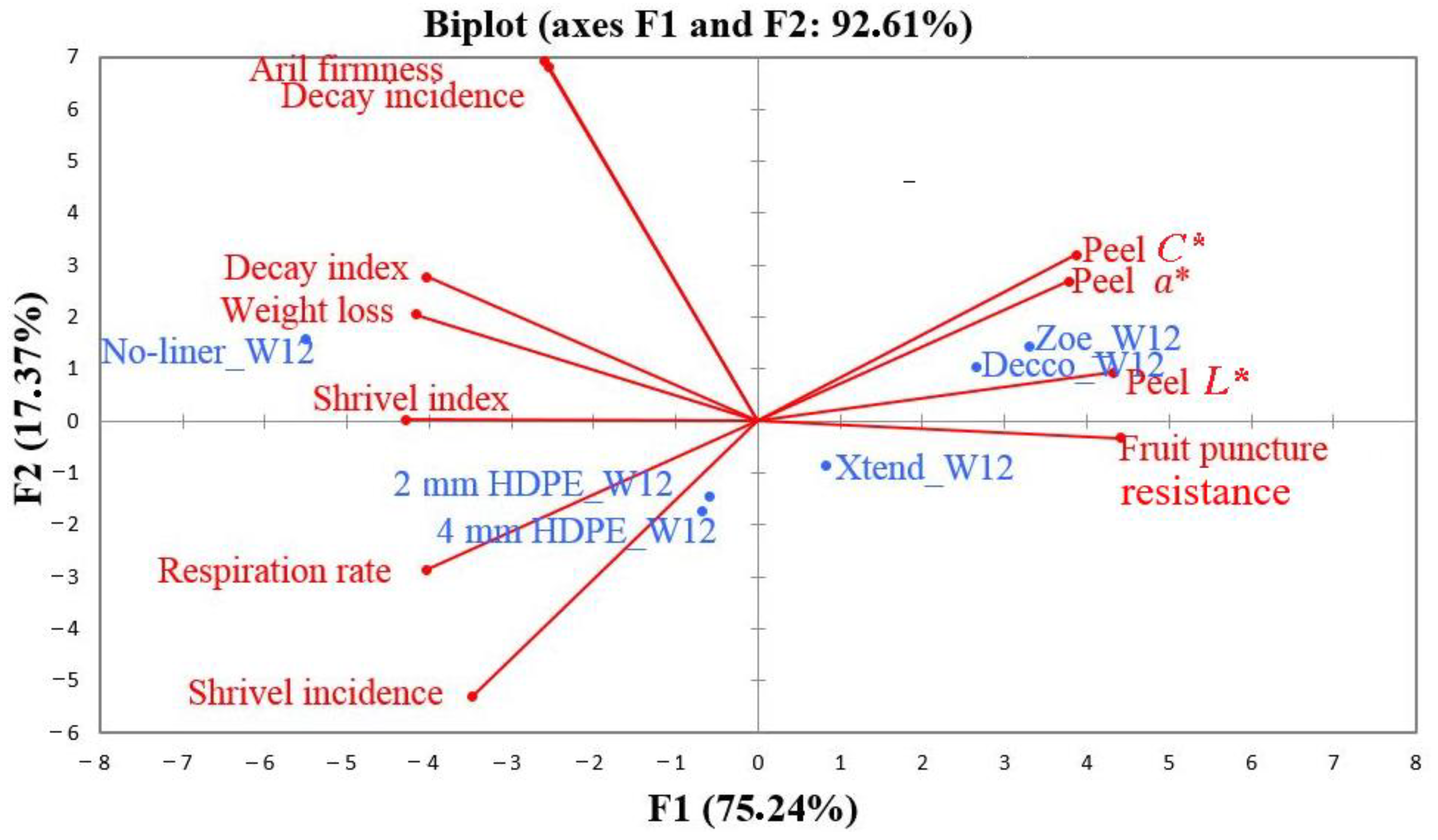 Foods 10 01388 g014 Foods 10 01388 g014
