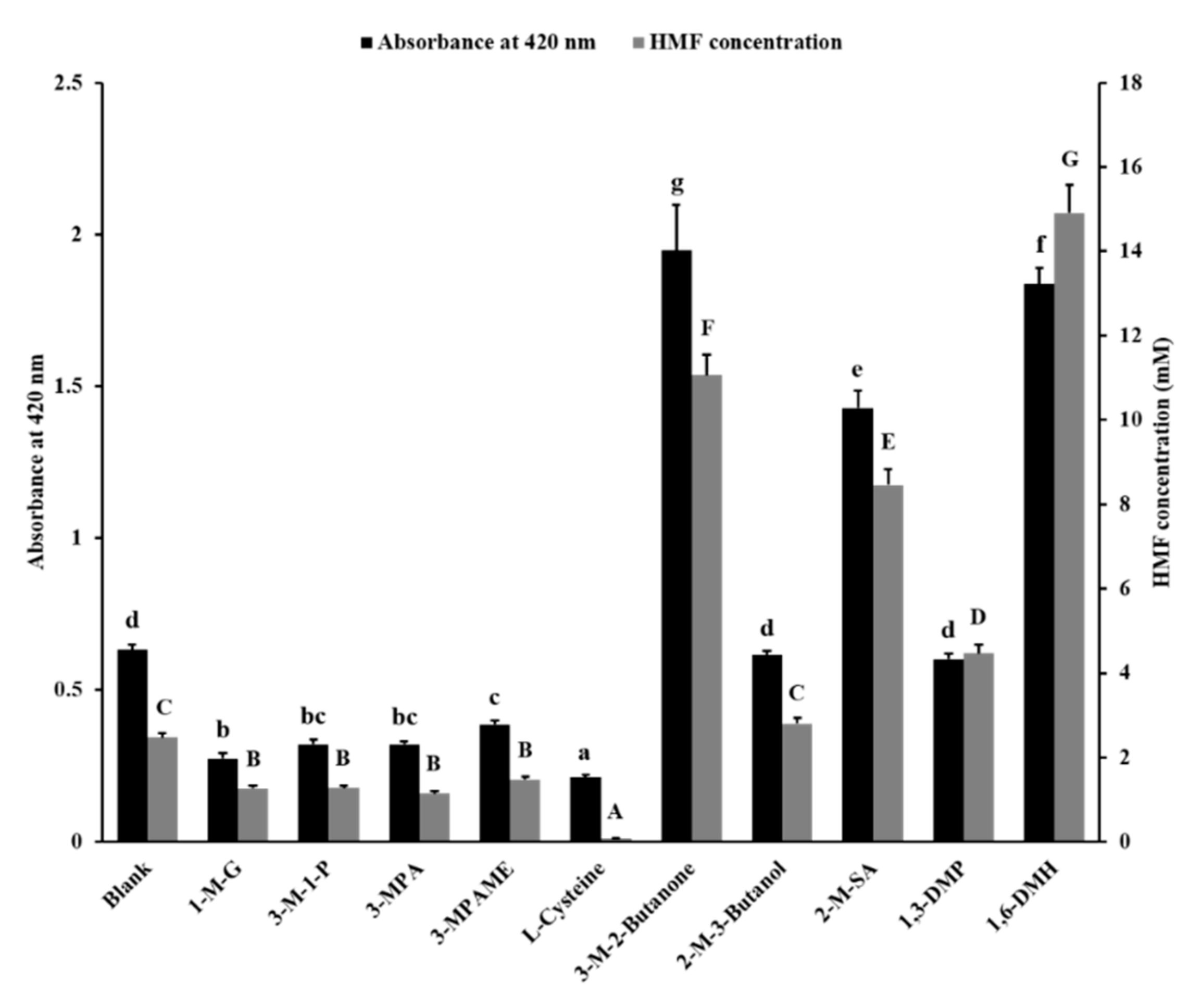 Foods 10 01391 g001 Foods 10 01391 g001