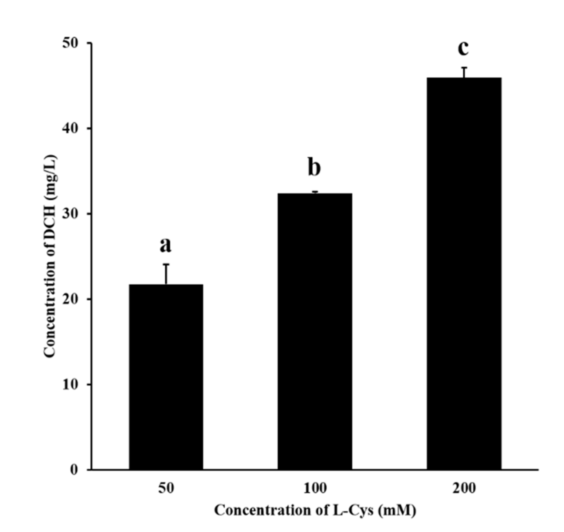 Foods 10 01391 g003 Foods 10 01391 g003