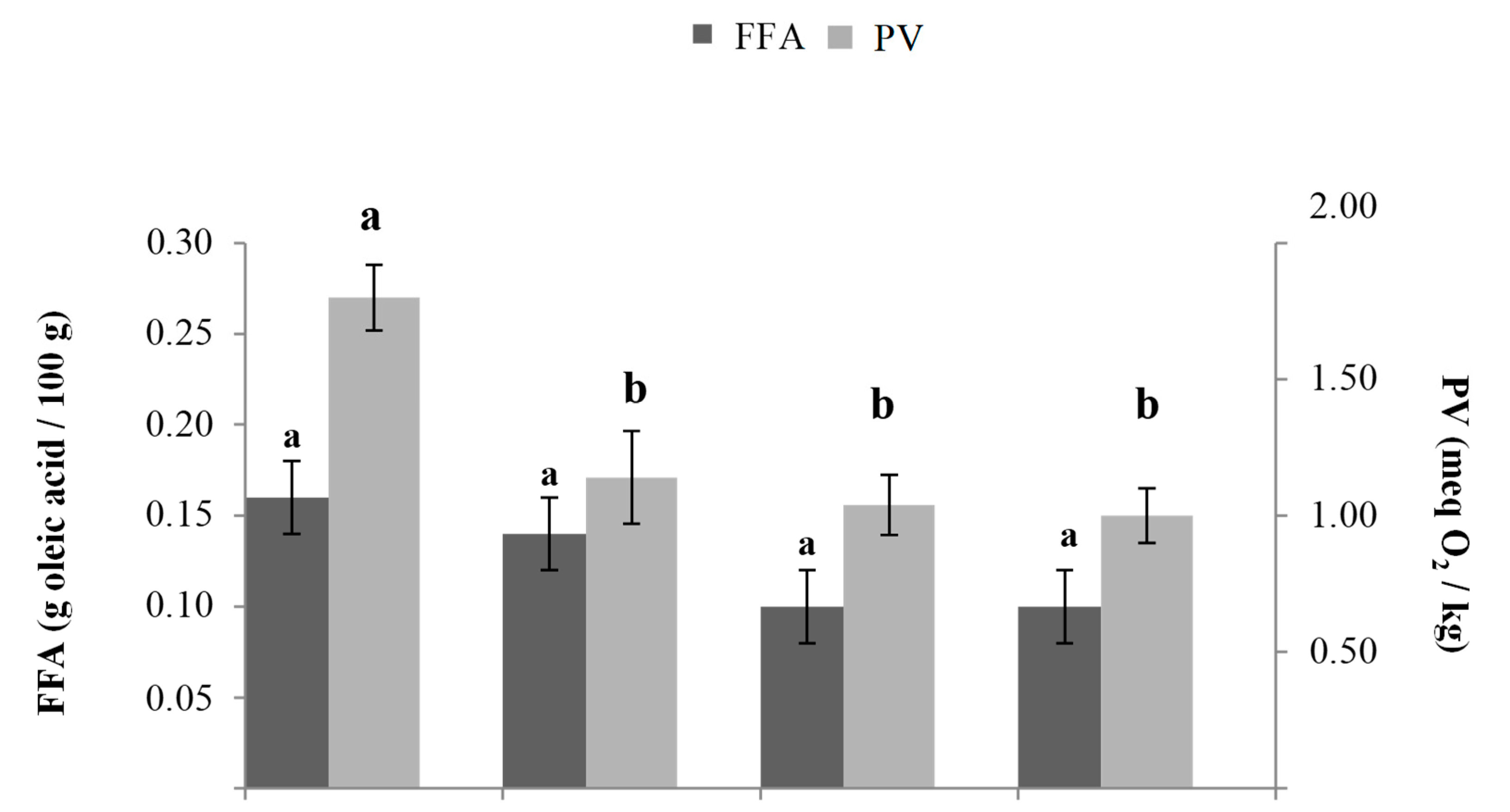 Foods 10 01393 g002 Foods 10 01393 g002