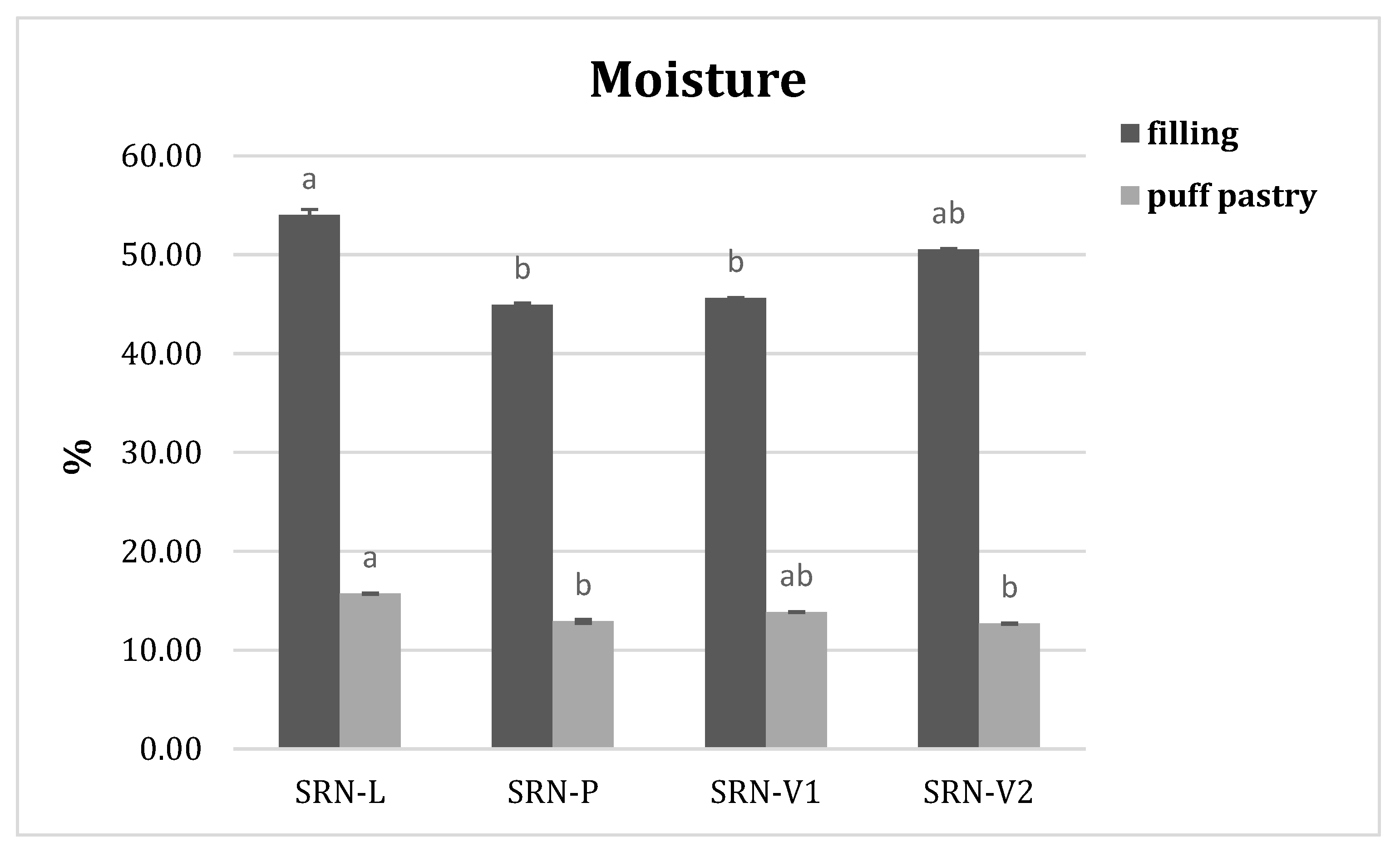 Foods 10 01393 g003 Foods 10 01393 g003