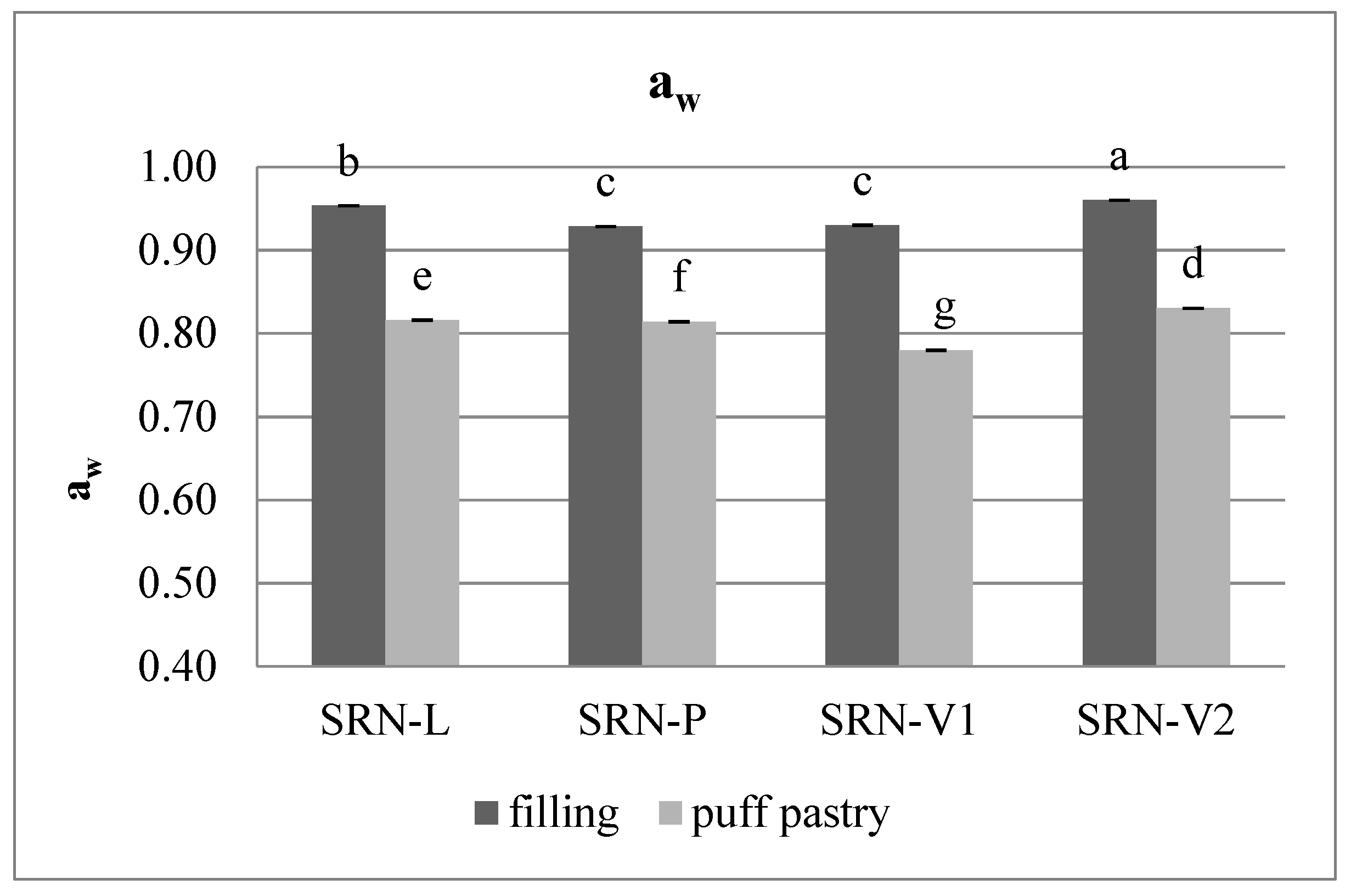 Foods 10 01393 g004 Foods 10 01393 g004