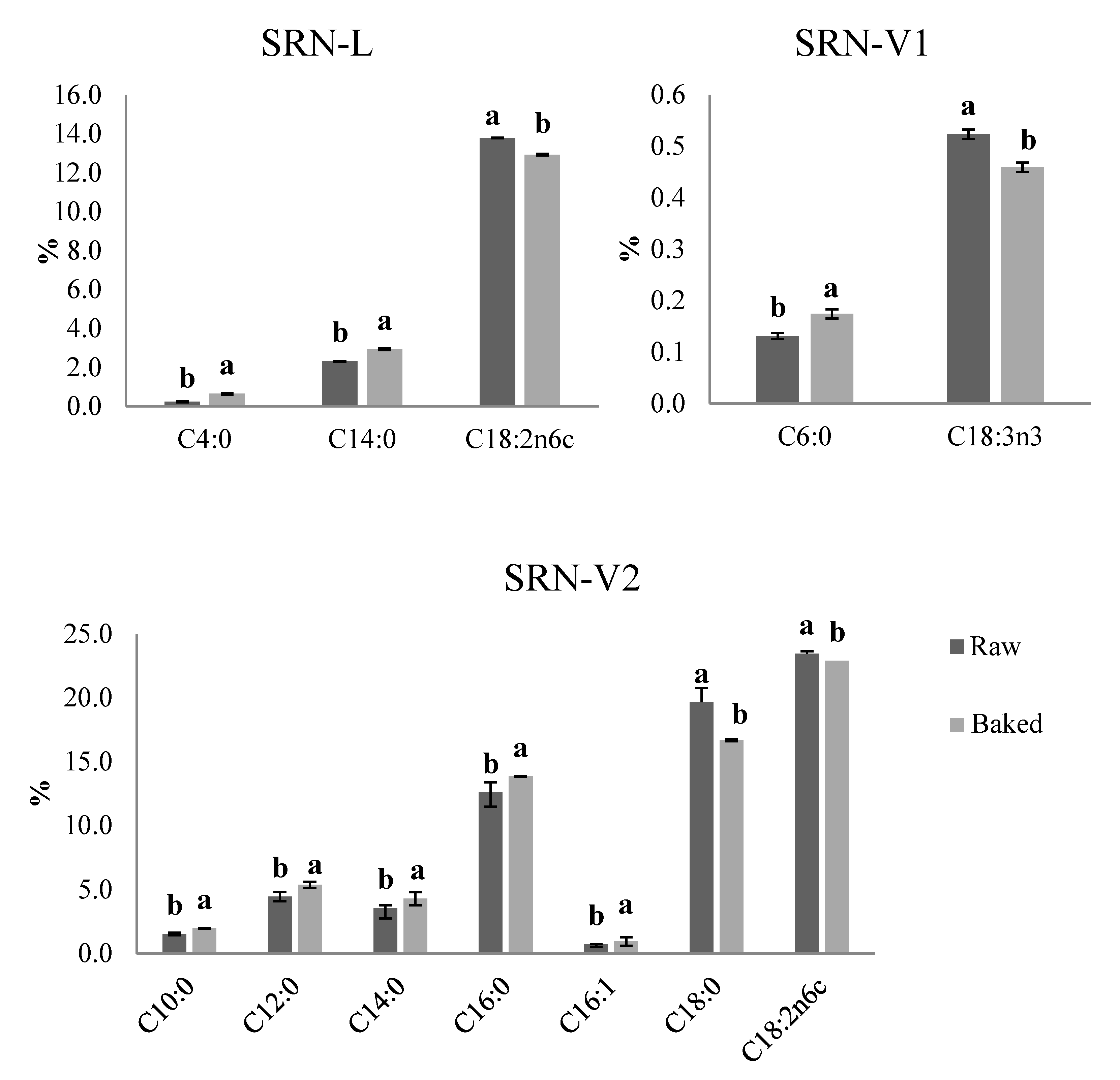 Foods 10 01393 g005 Foods 10 01393 g005