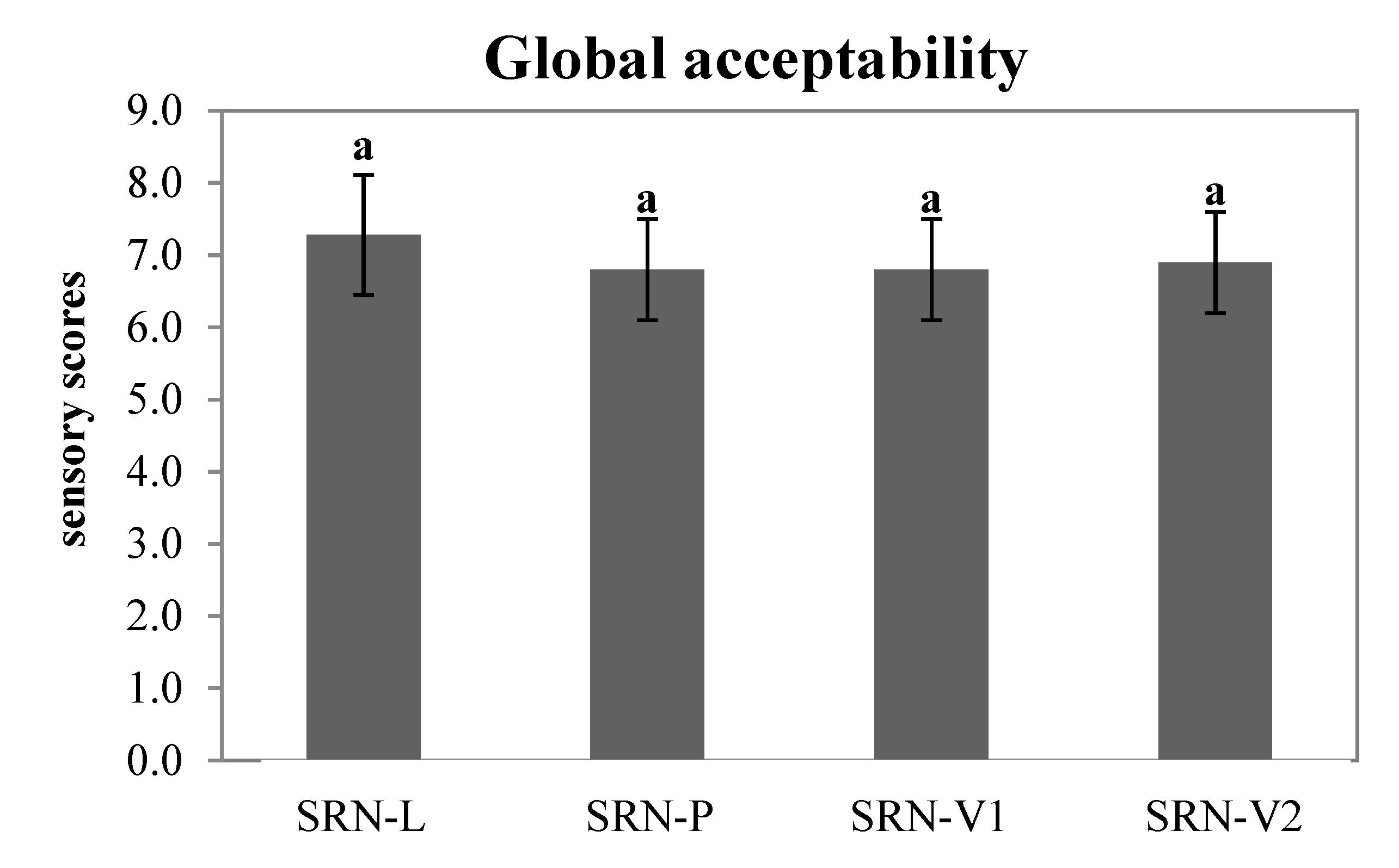 Foods 10 01393 g006 Foods 10 01393 g006