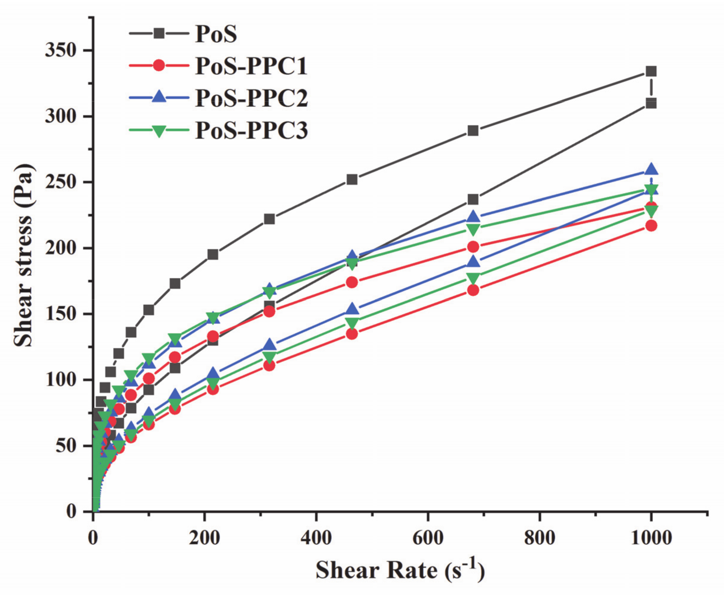 Foods 10 01394 g002 Foods 10 01394 g002