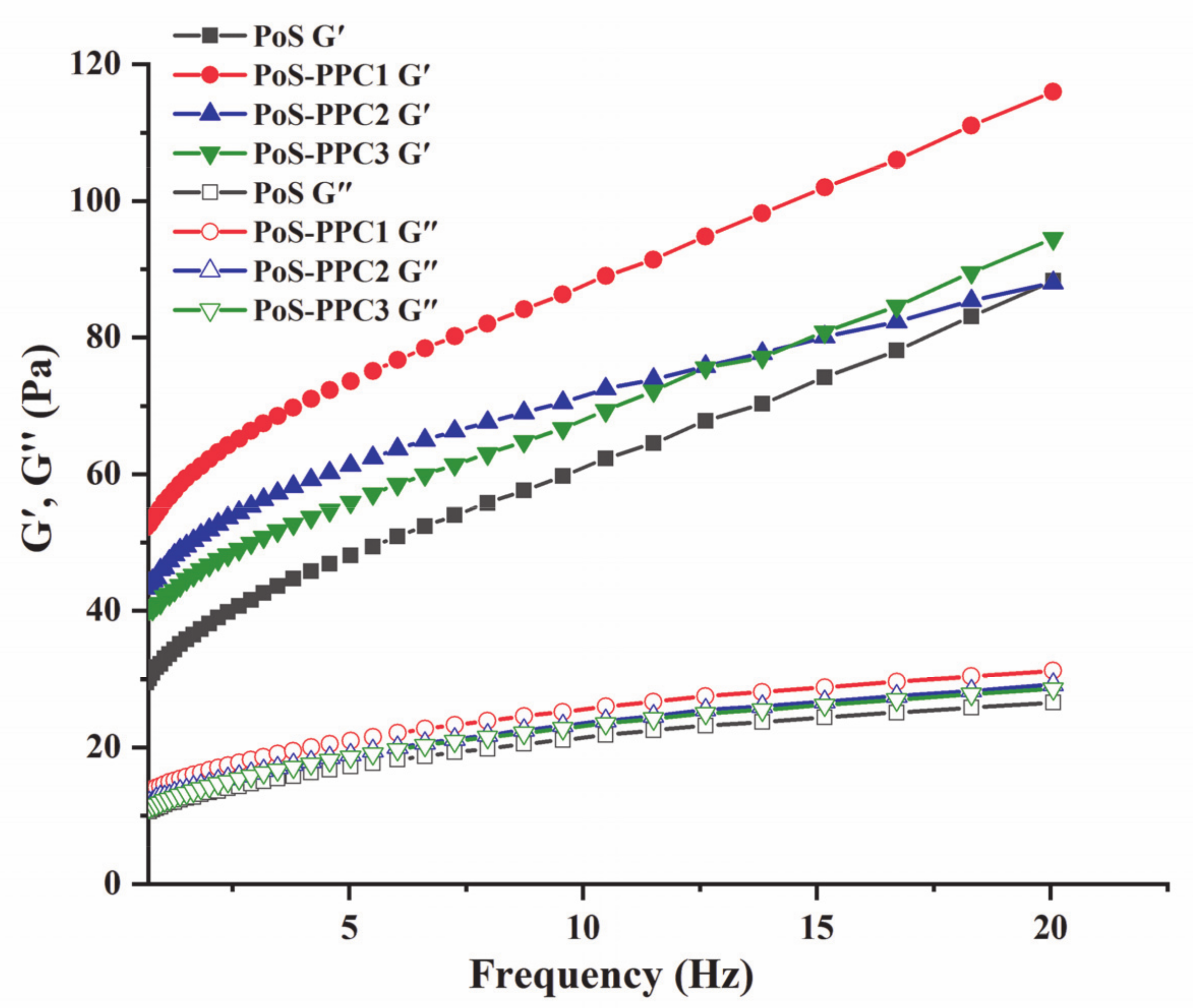 Foods 10 01394 g003 Foods 10 01394 g003