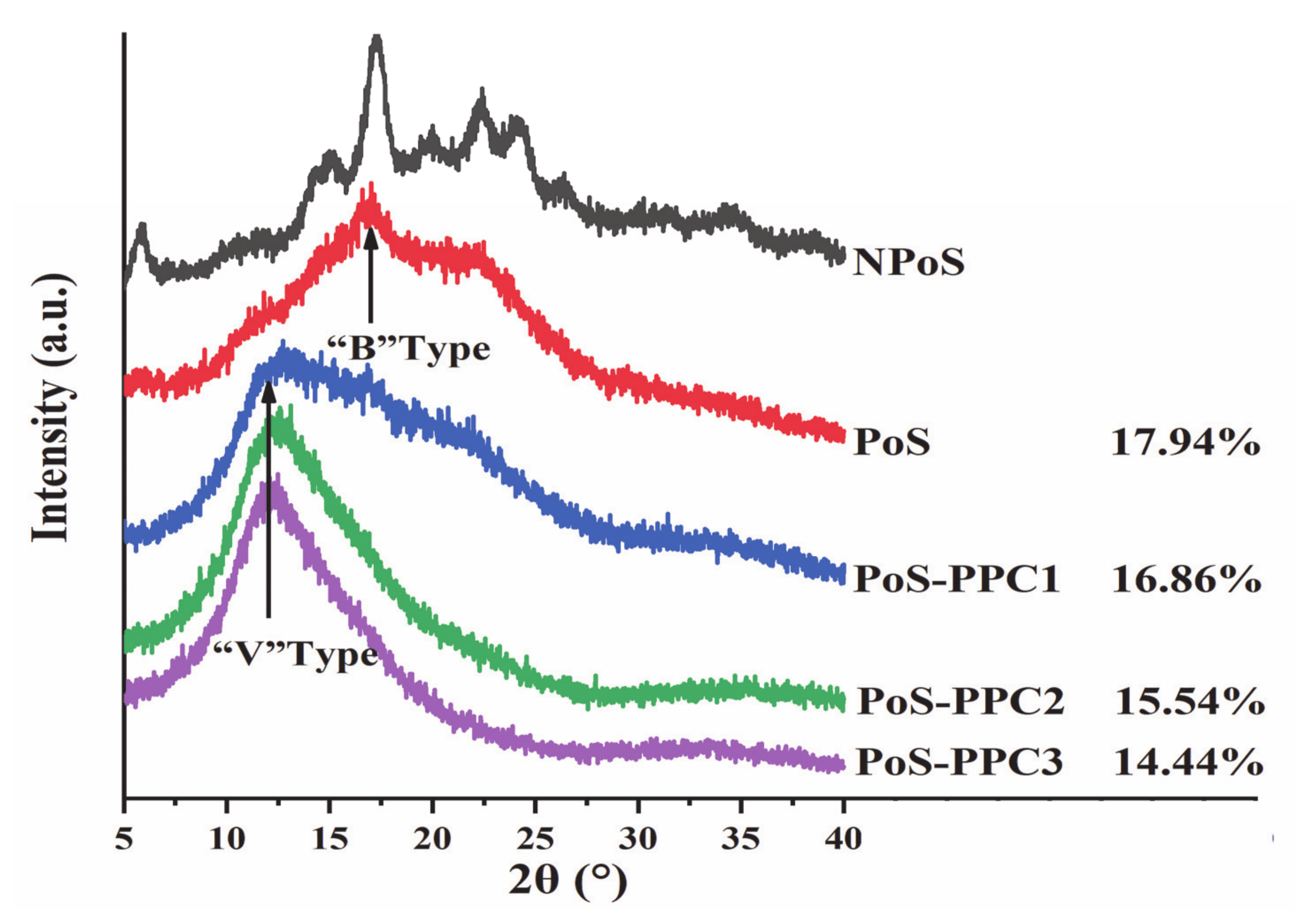Foods 10 01394 g004 Foods 10 01394 g004