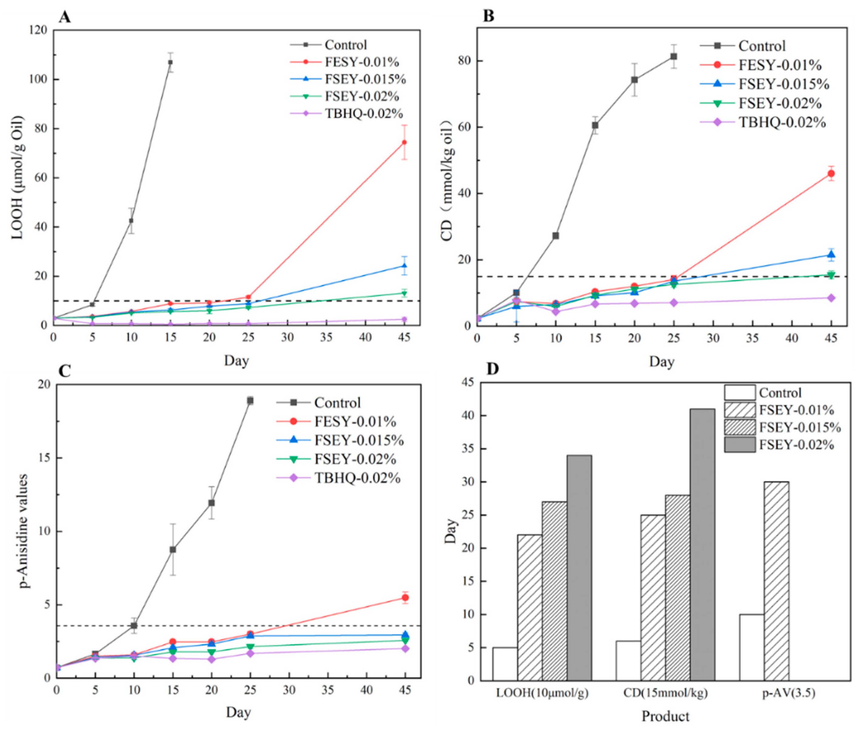 Foods 10 01400 g002 Foods 10 01400 g002