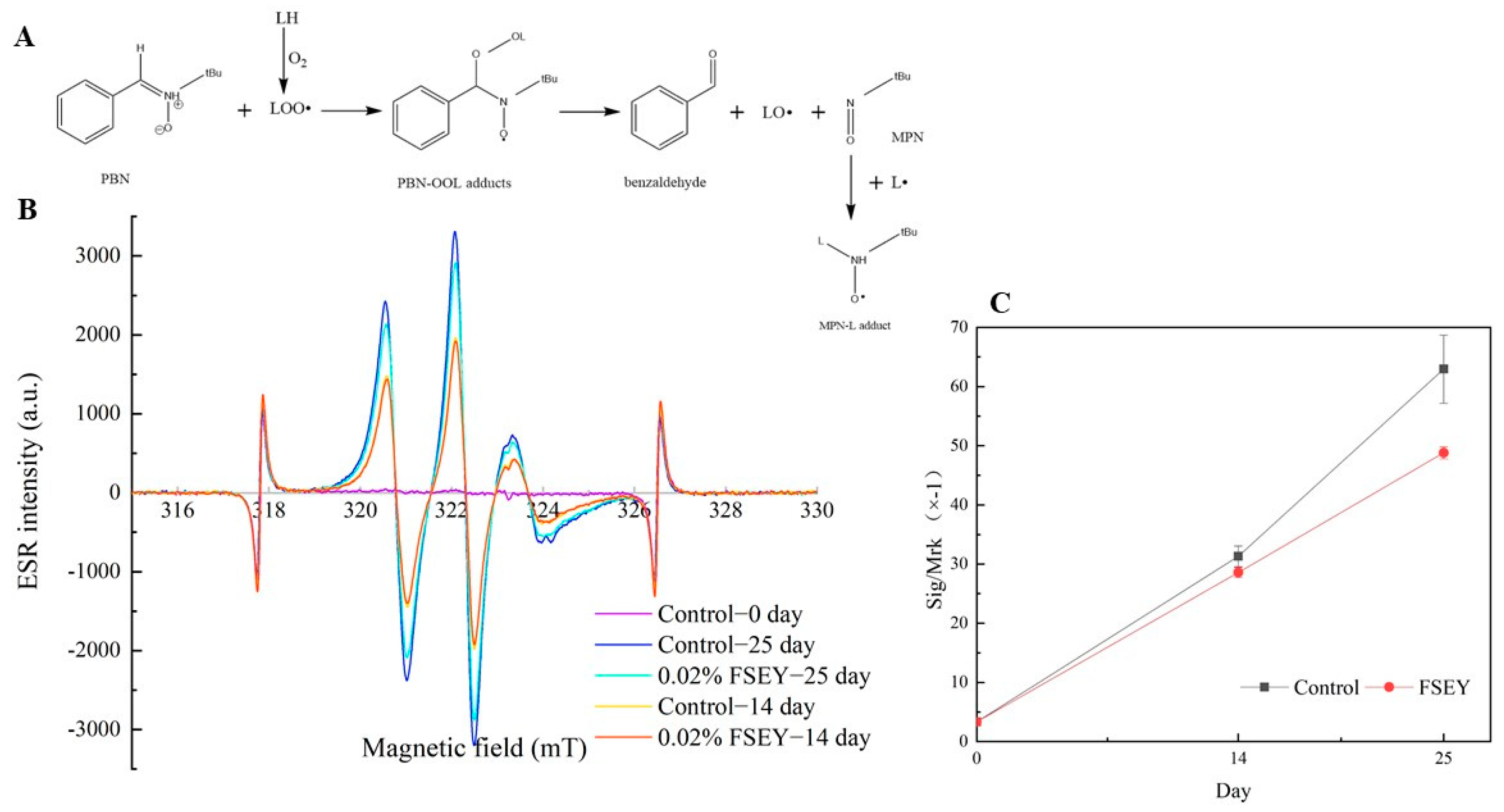 Foods 10 01400 g003 Foods 10 01400 g003