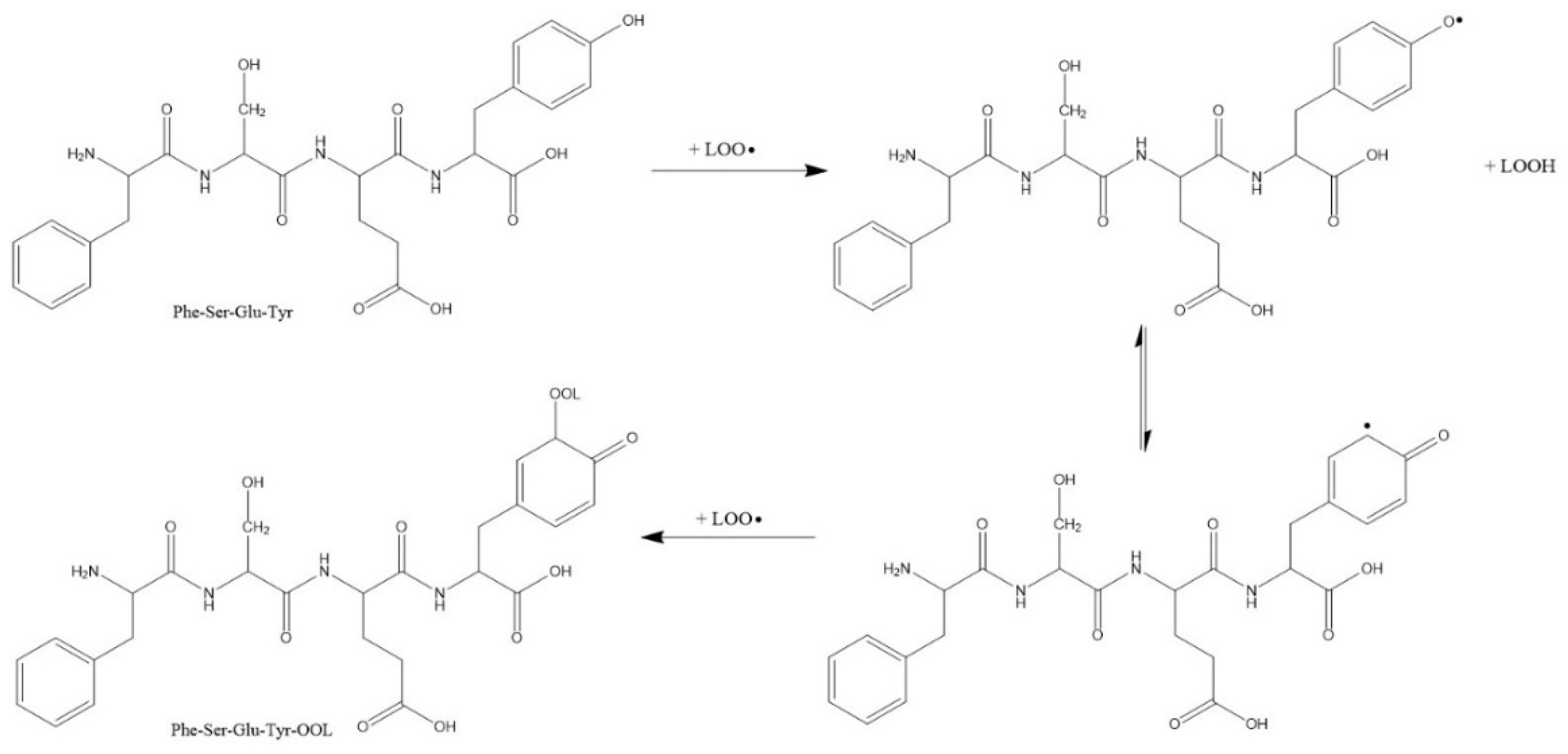 Foods 10 01400 g004 Foods 10 01400 g004