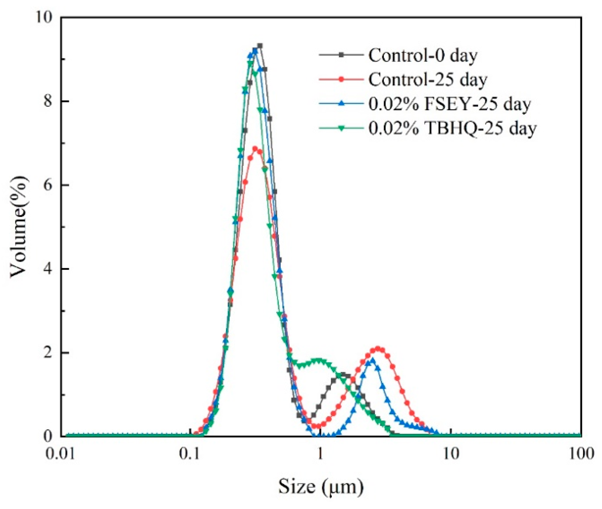 Foods 10 01400 g005 Foods 10 01400 g005