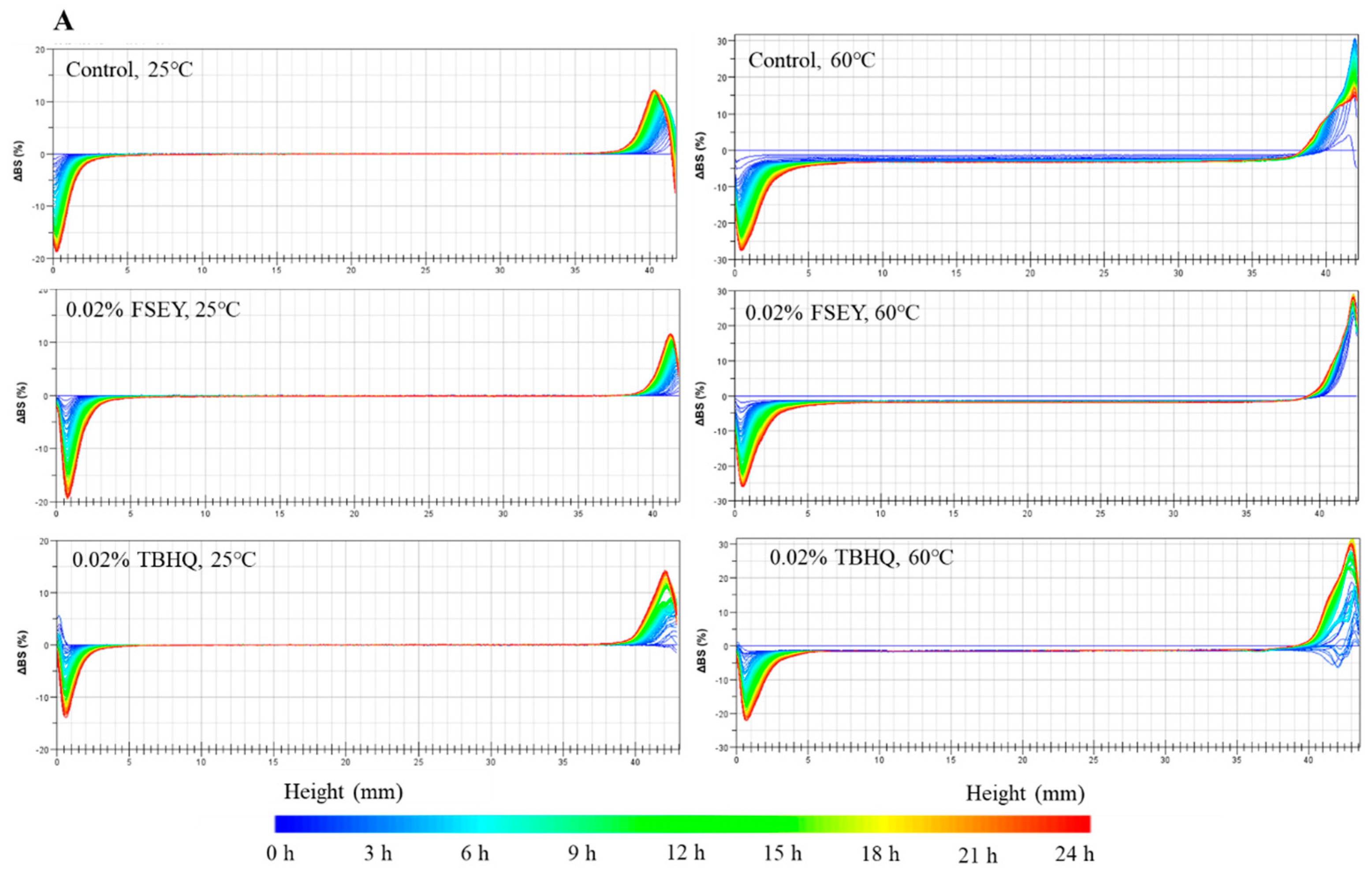 Foods 10 01400 g007a Foods 10 01400 g007a