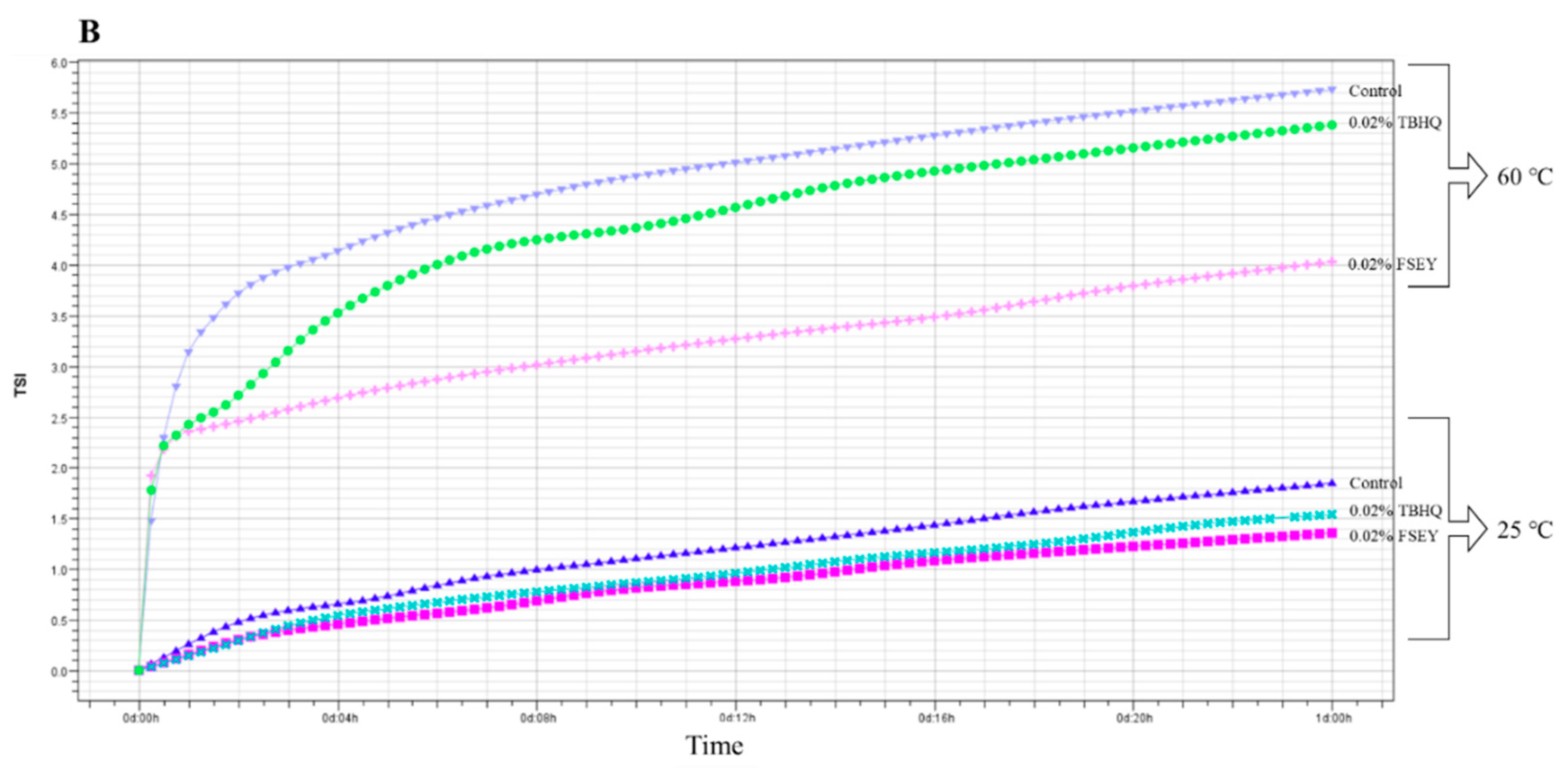 Foods 10 01400 g007b Foods 10 01400 g007b