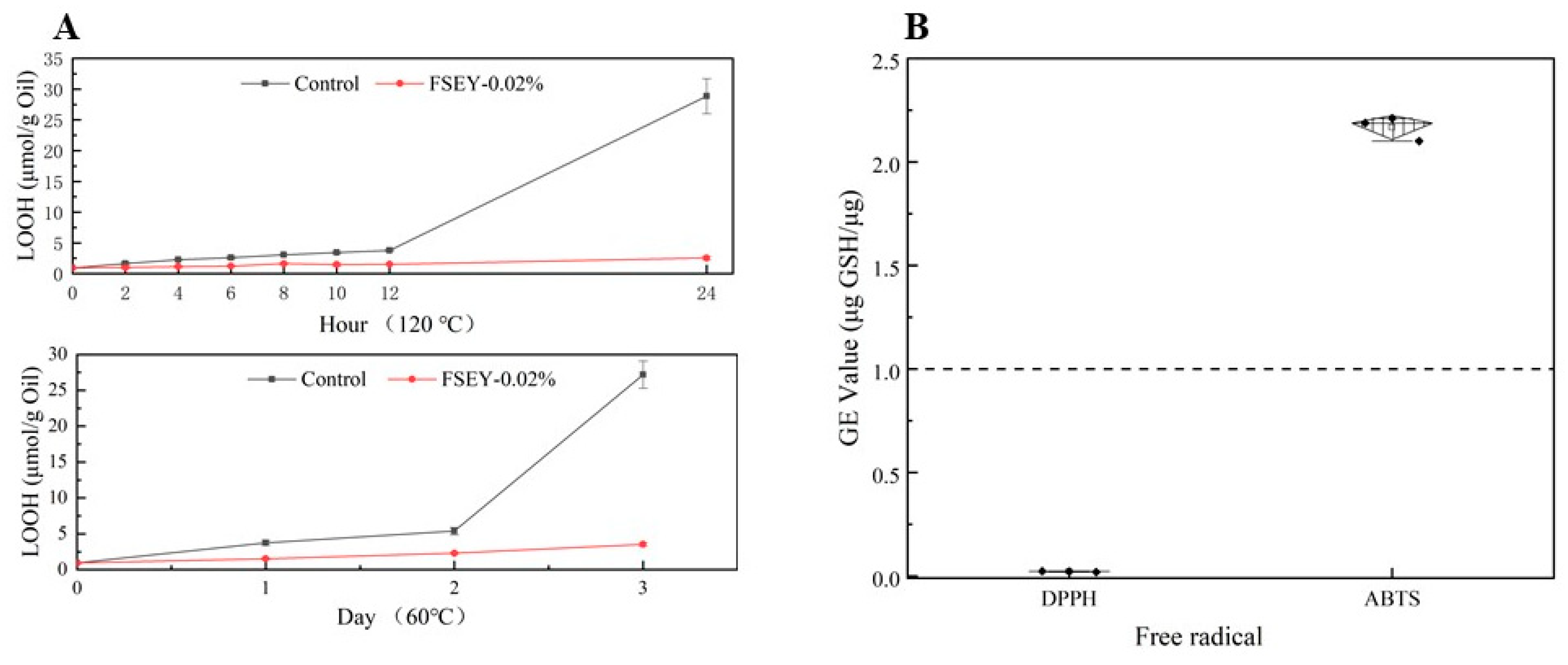 Foods 10 01400 g008 Foods 10 01400 g008