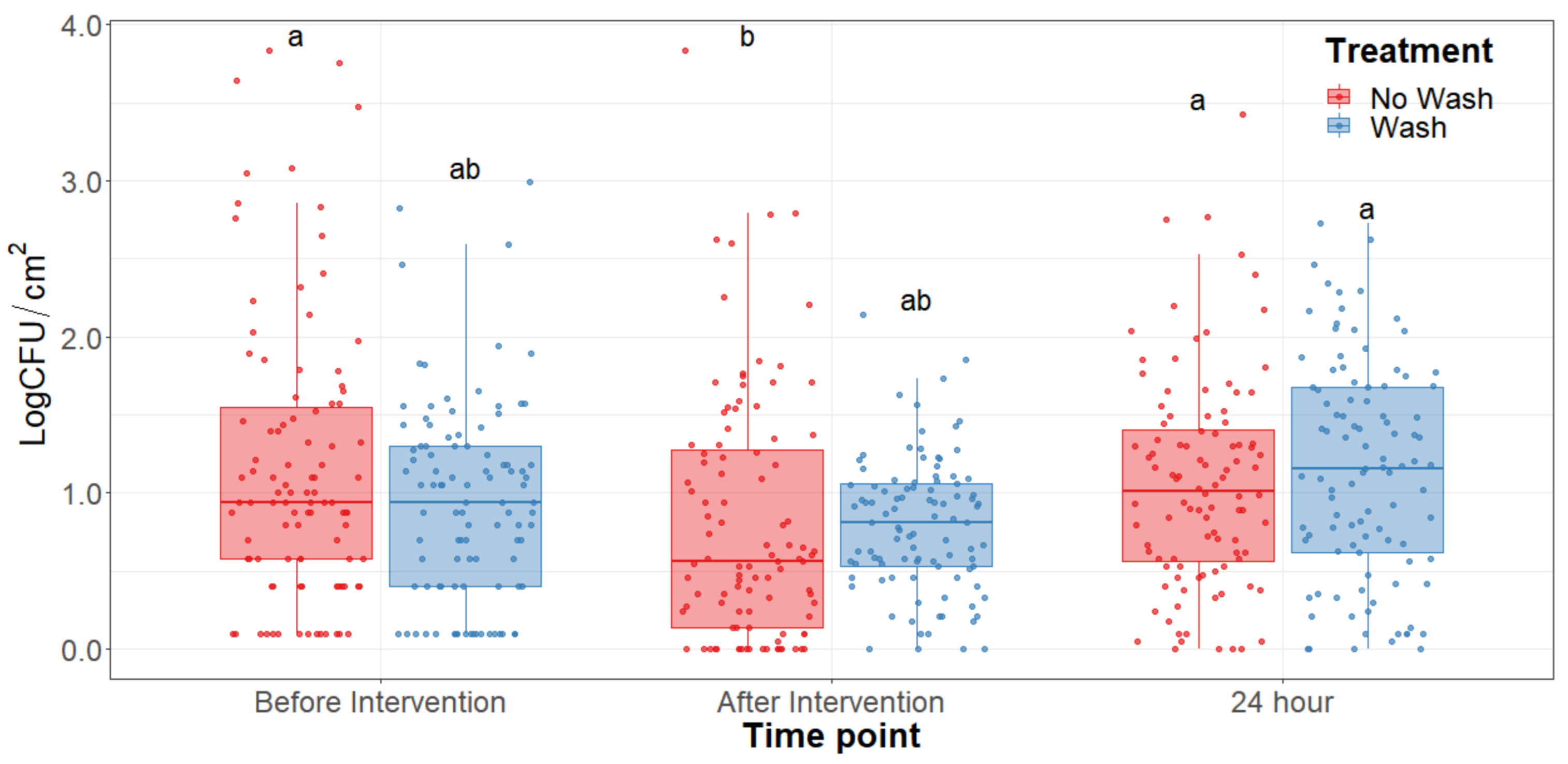 Foods 10 01403 g002 Foods 10 01403 g002