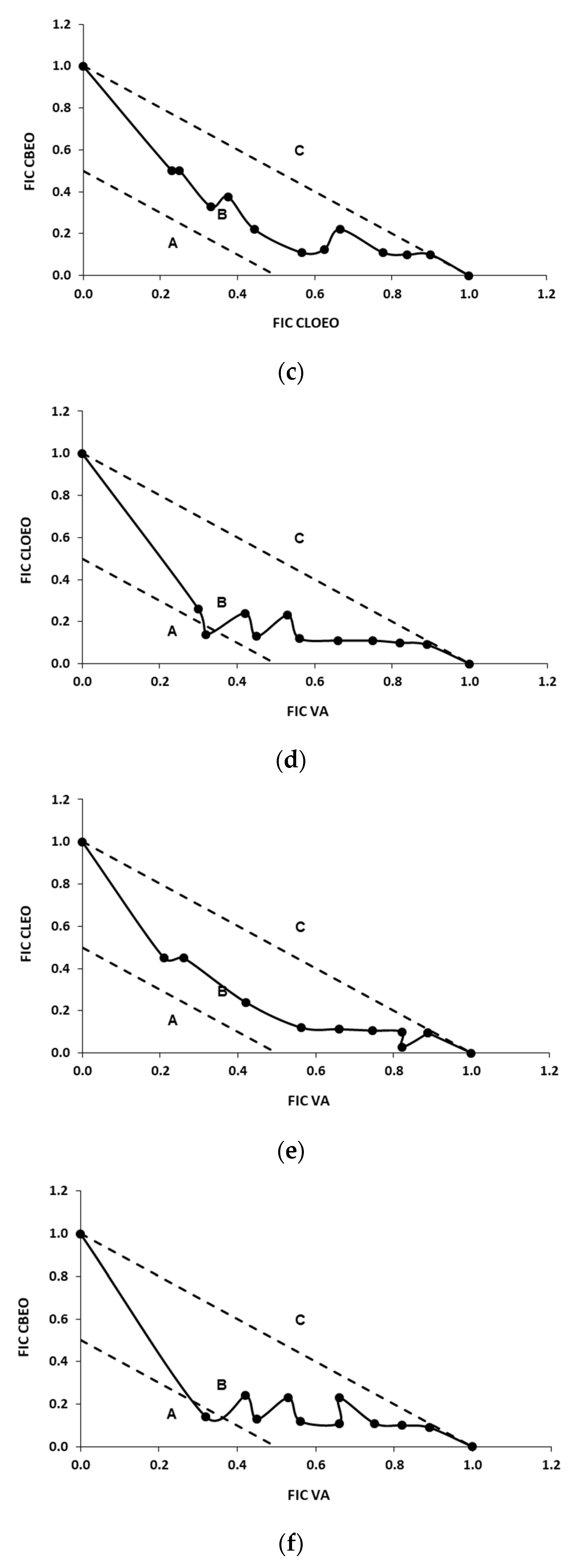 Foods 10 01406 g002b