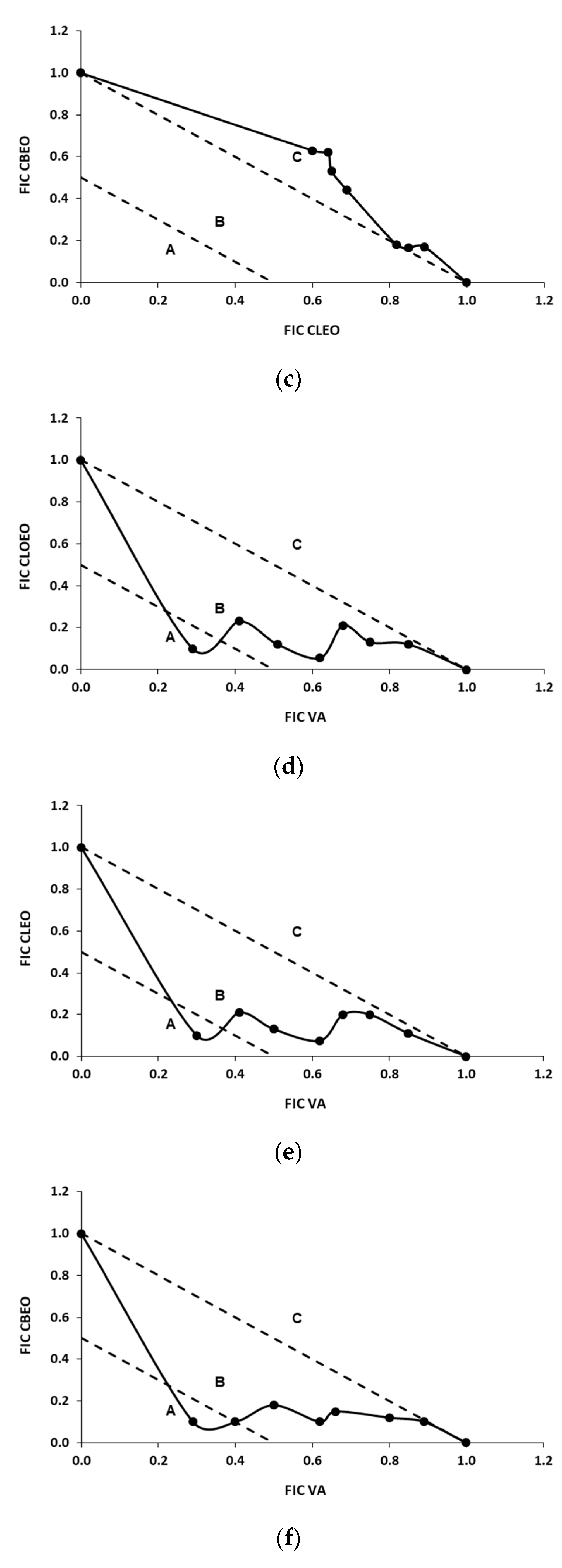 Foods 10 01406 g003b