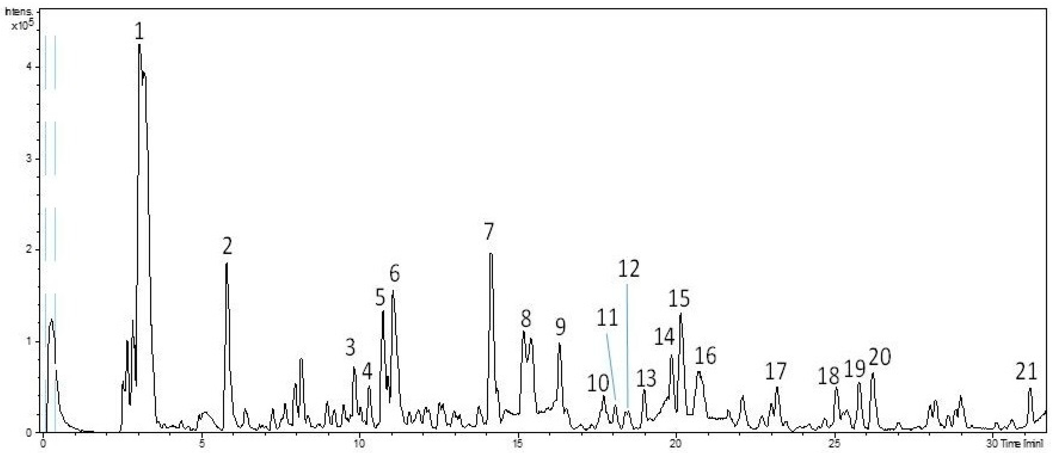 Foods 10 01407 g001 Foods 10 01407 g001