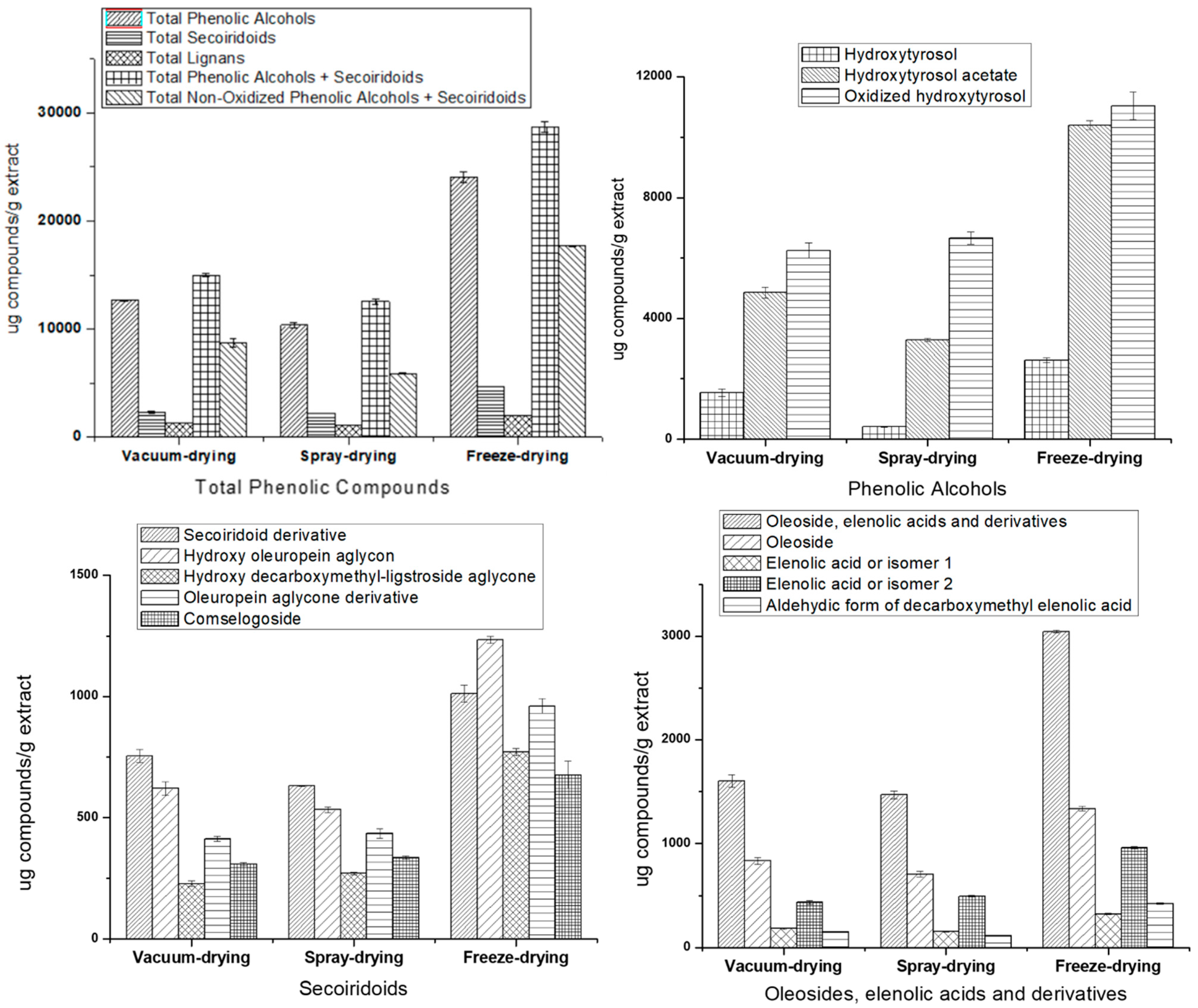 Foods 10 01407 g003 Foods 10 01407 g003