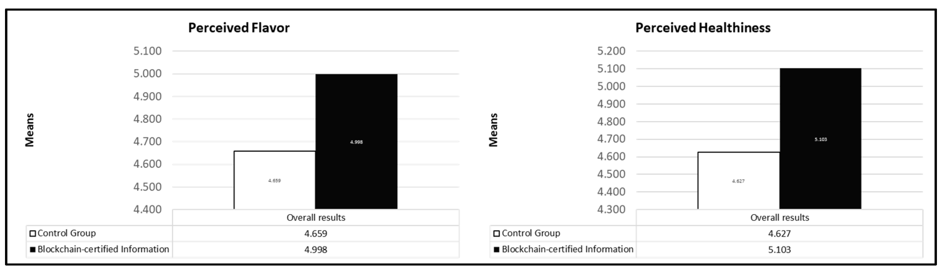 Foods 10 01413 g002 Foods 10 01413 g002
