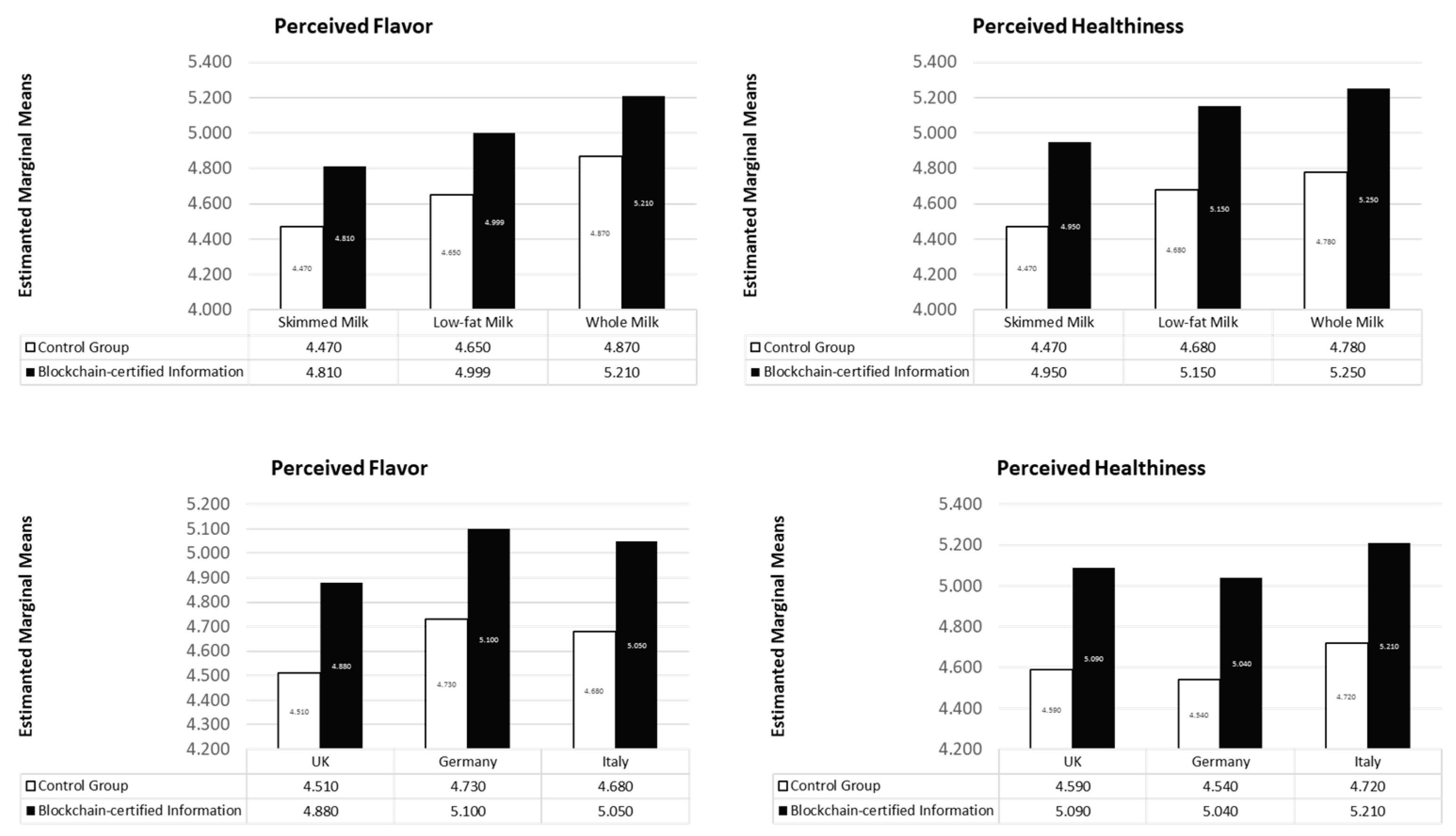 Foods 10 01413 g003 Foods 10 01413 g003